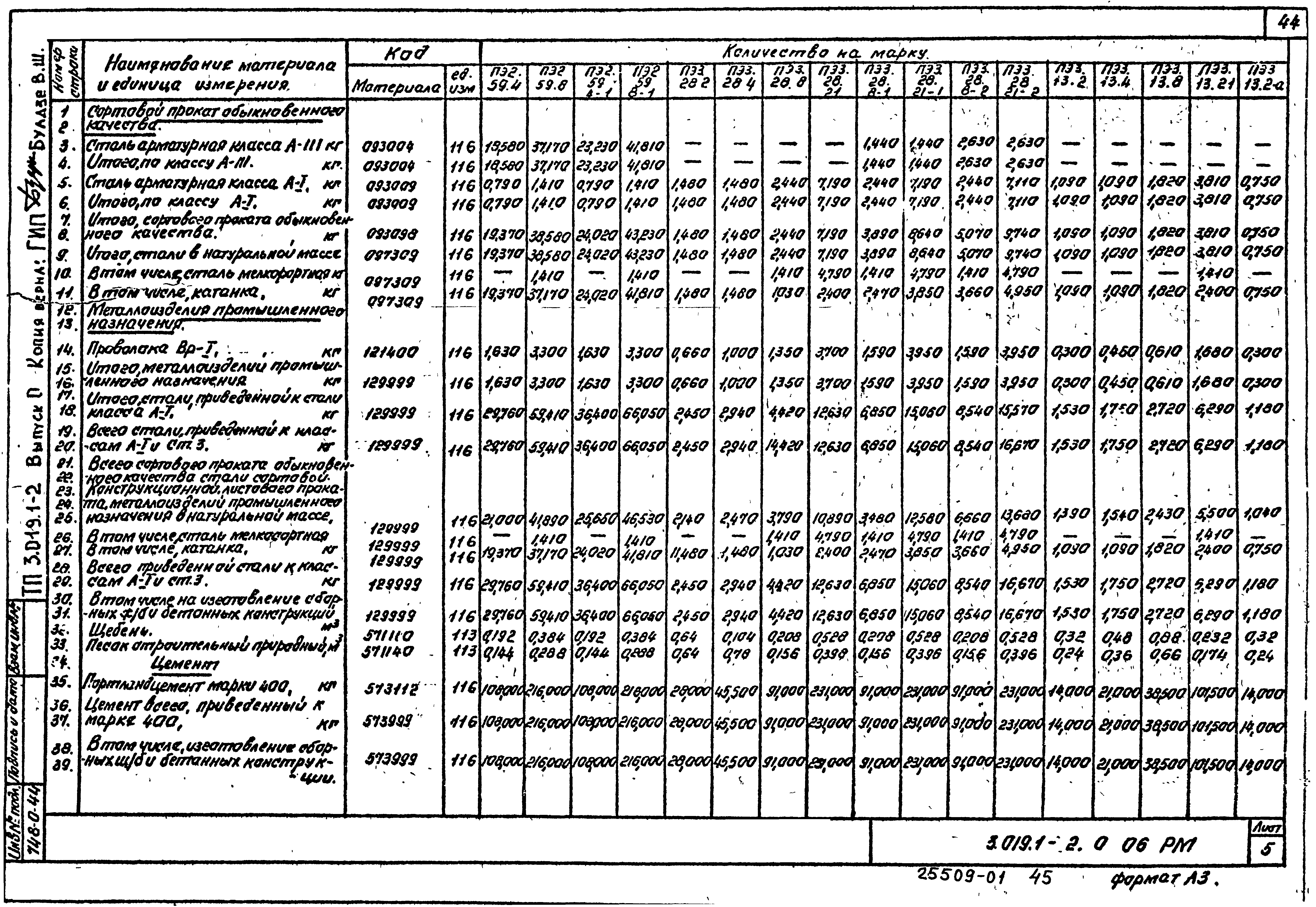 Серия 3.019.1-2