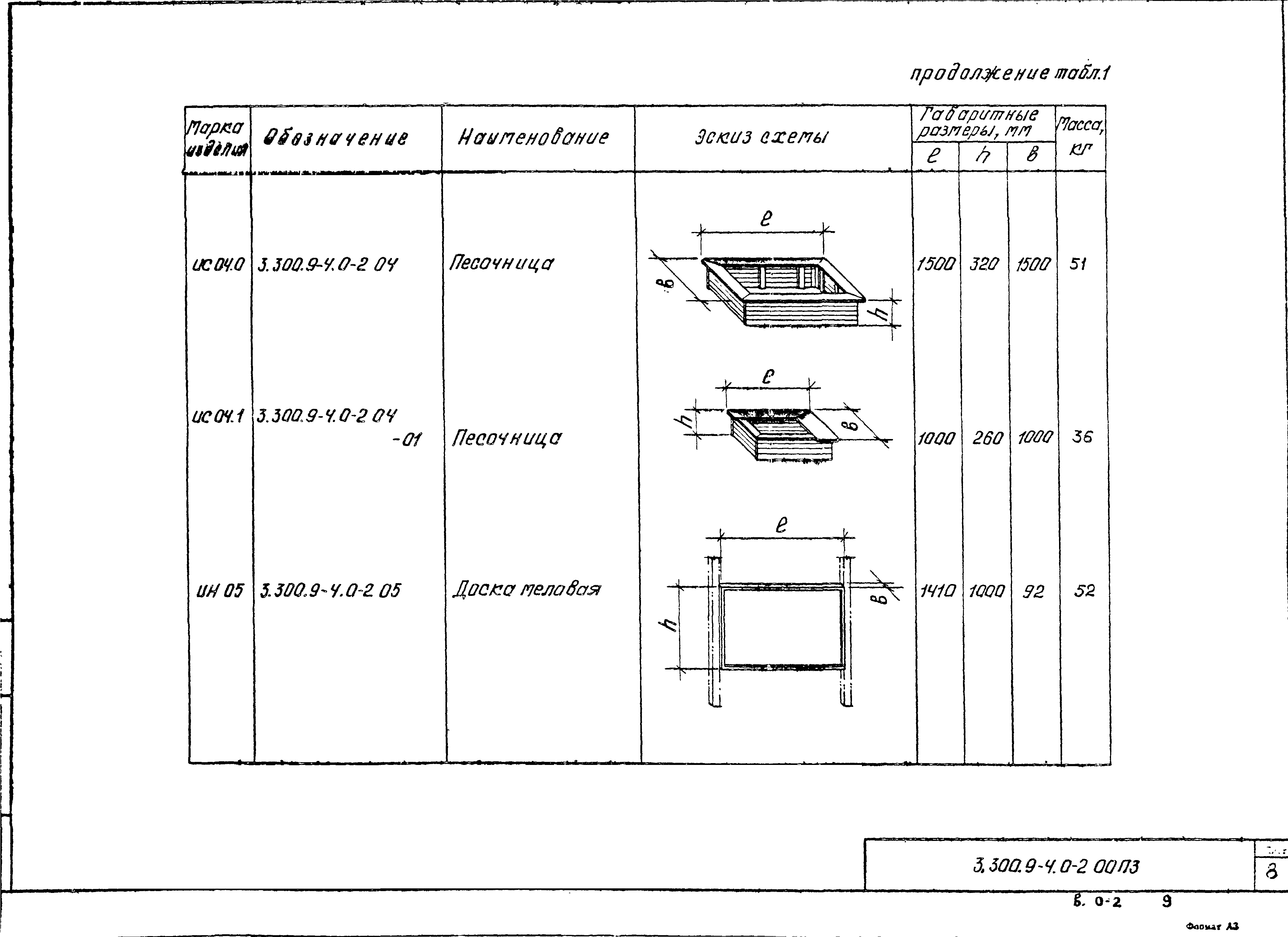 Серия 3.300.9-4