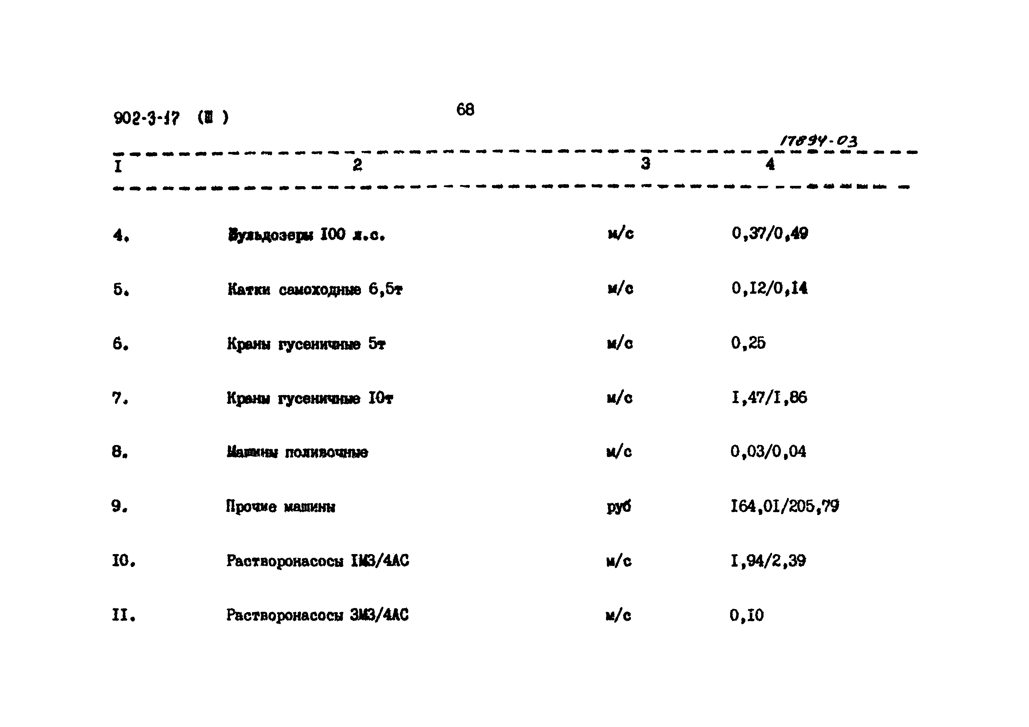 Типовой проект 902-3-18