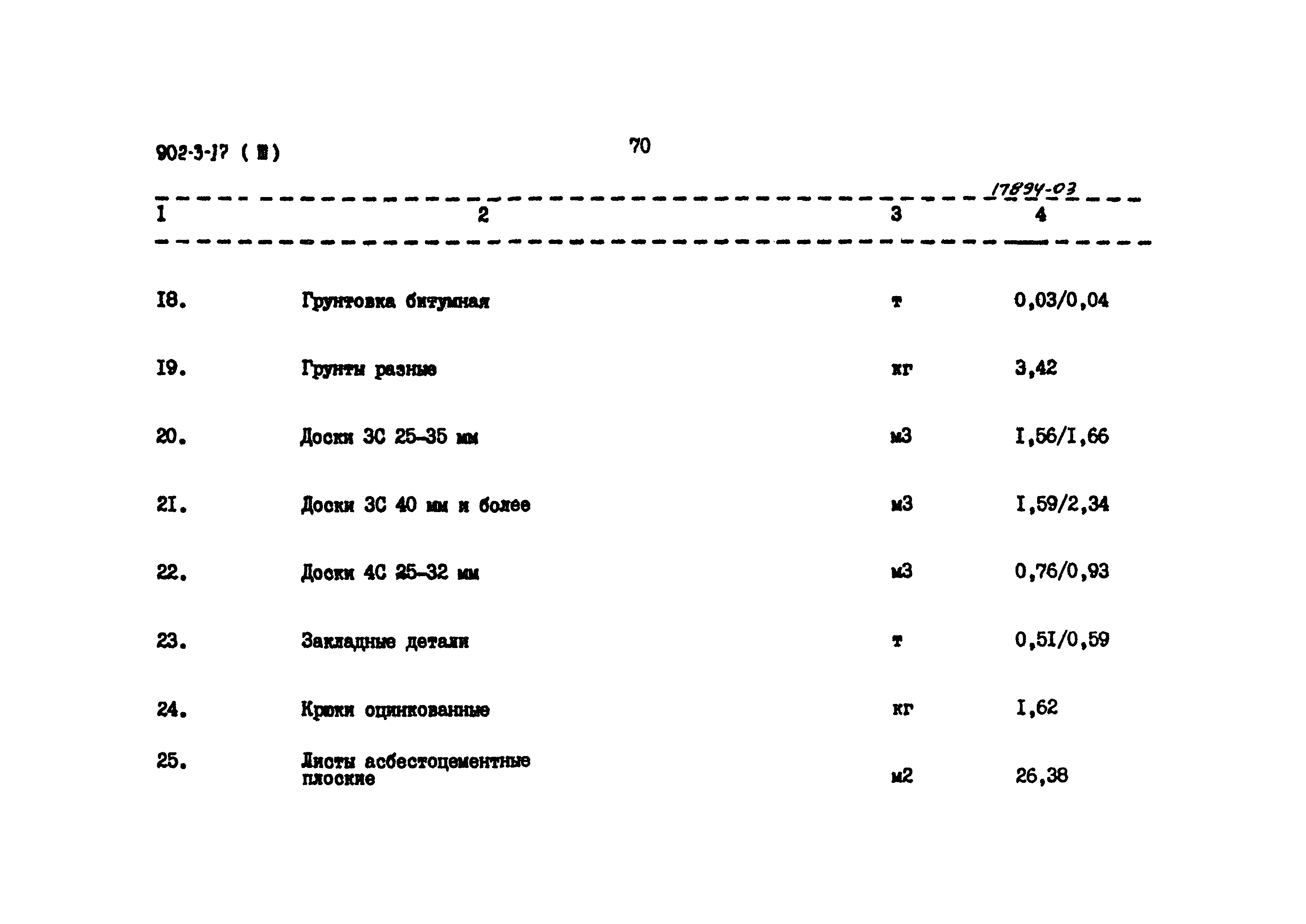 Типовой проект 902-3-18