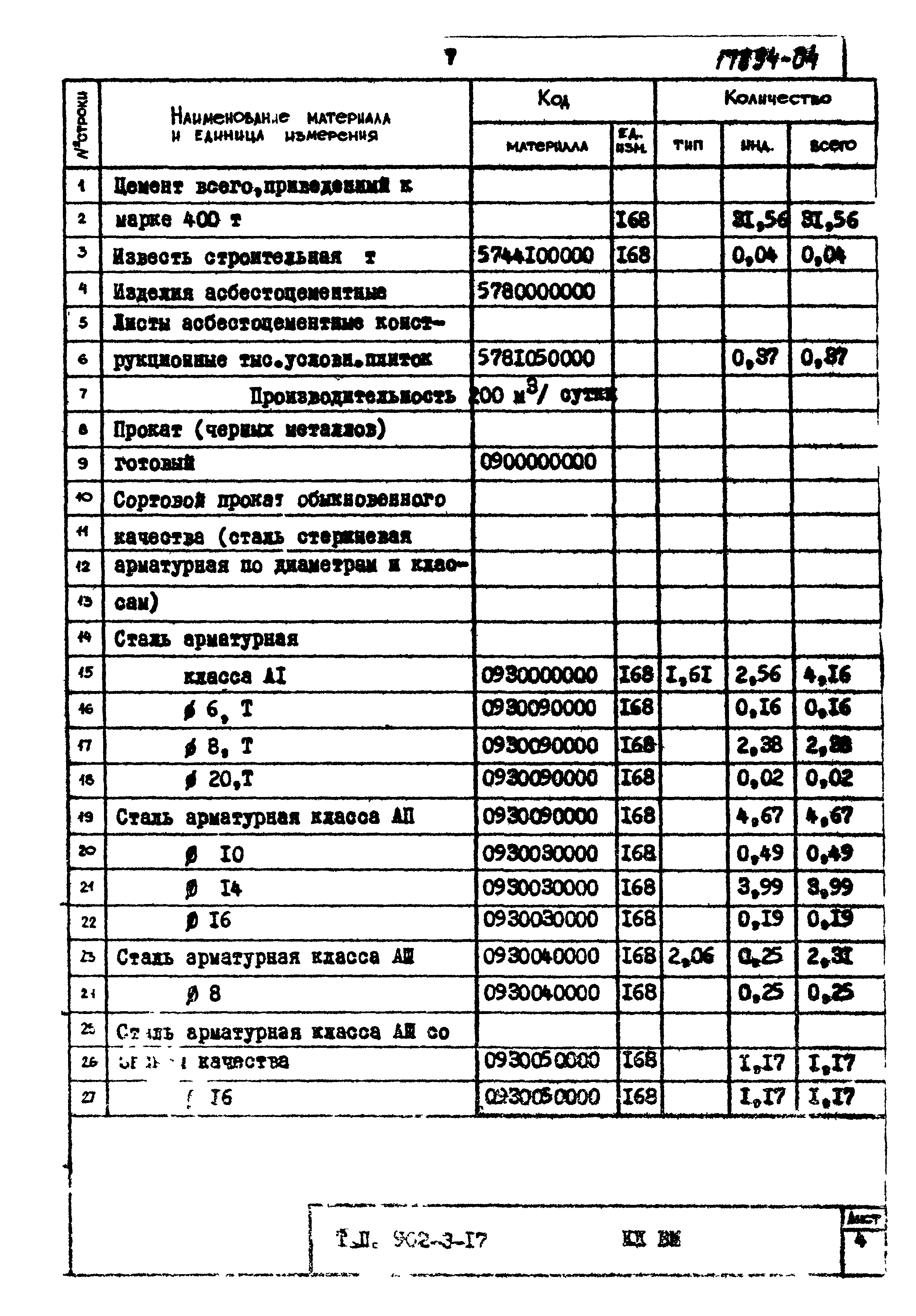 Типовой проект 902-3-17