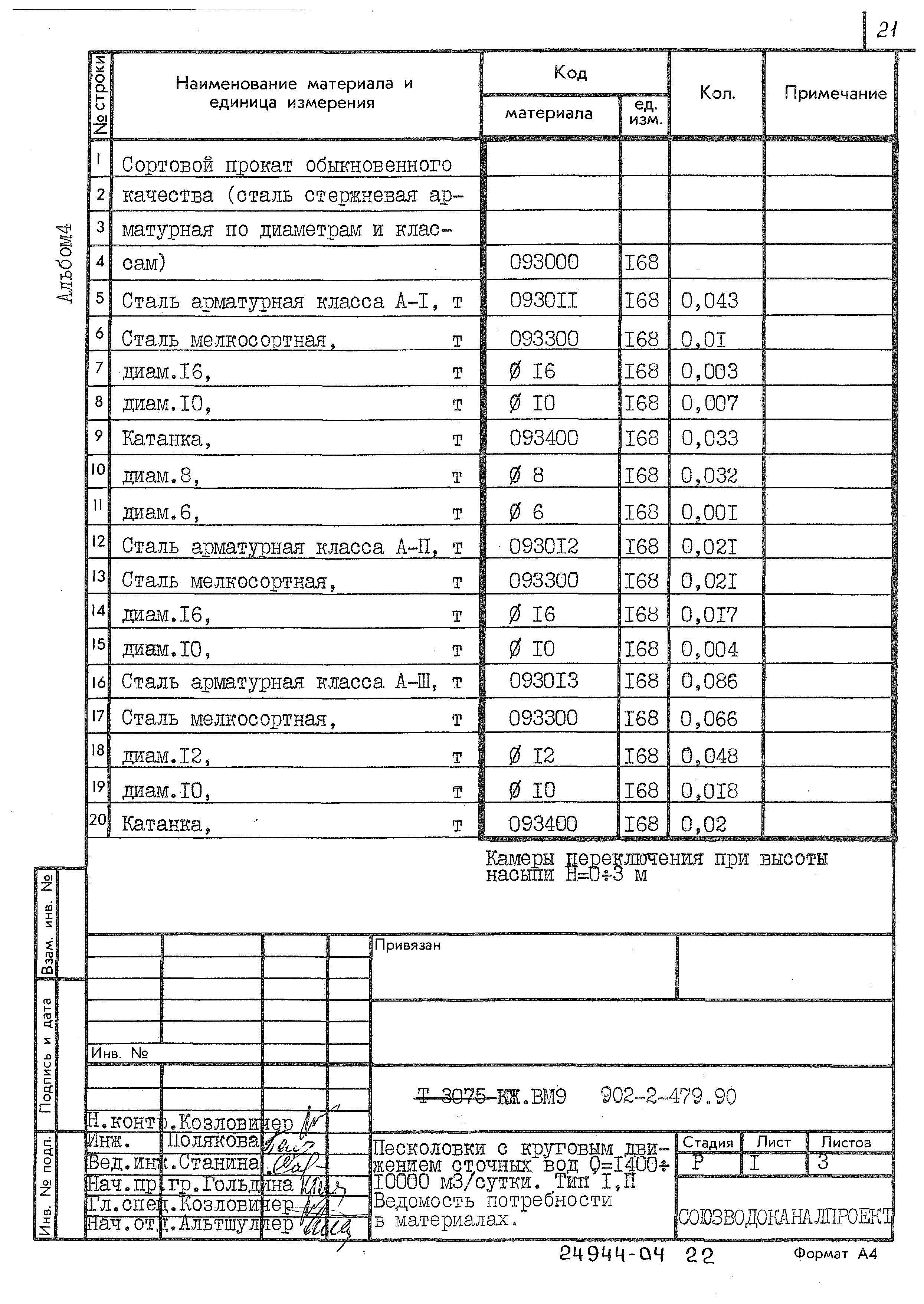 Типовой проект 902-2-479.90