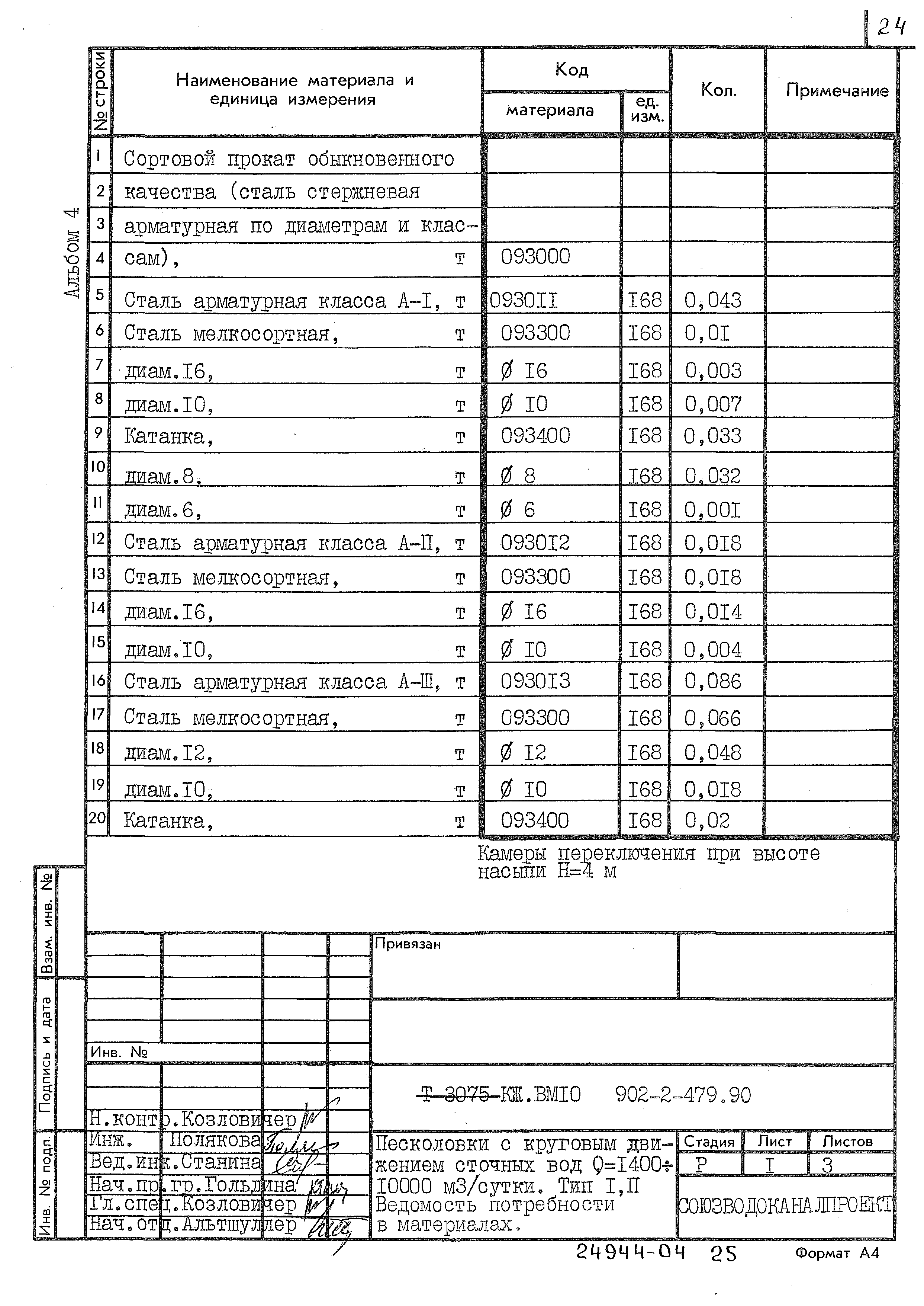 Типовой проект 902-2-479.90