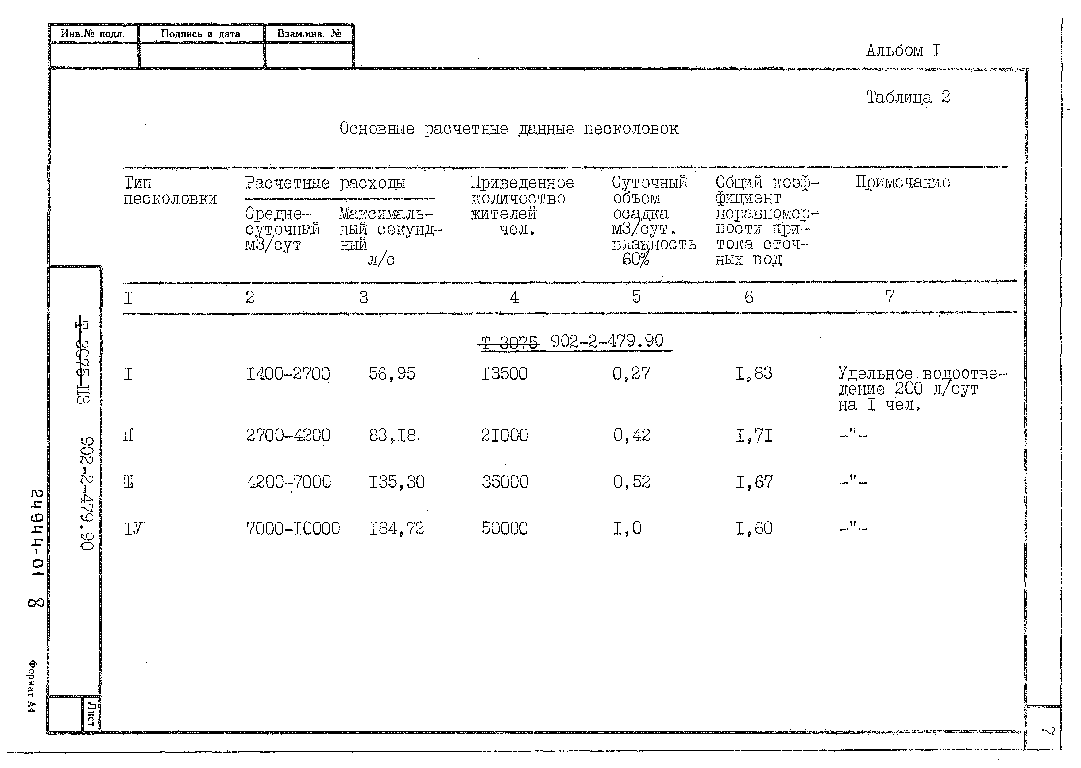 Типовой проект 902-2-479.90