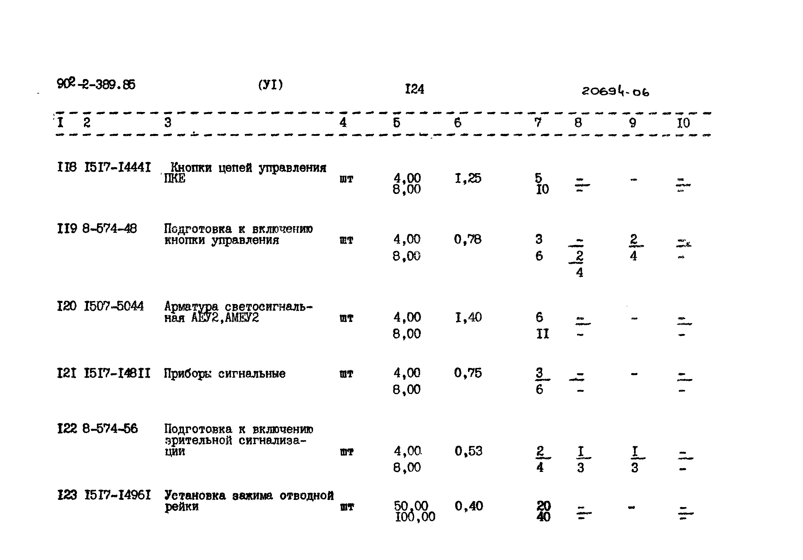 Типовой проект 902-2-389.85