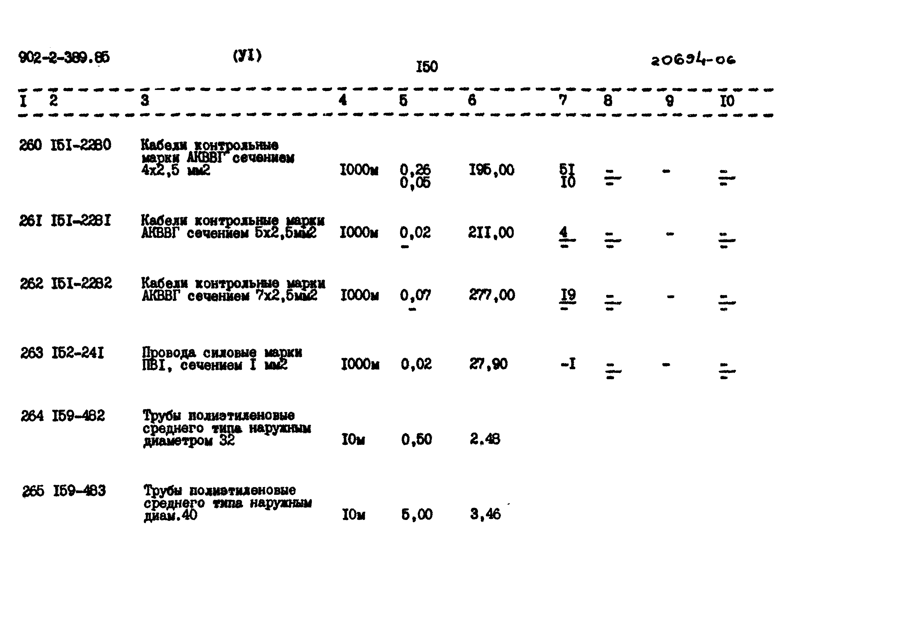 Типовой проект 902-2-389.85