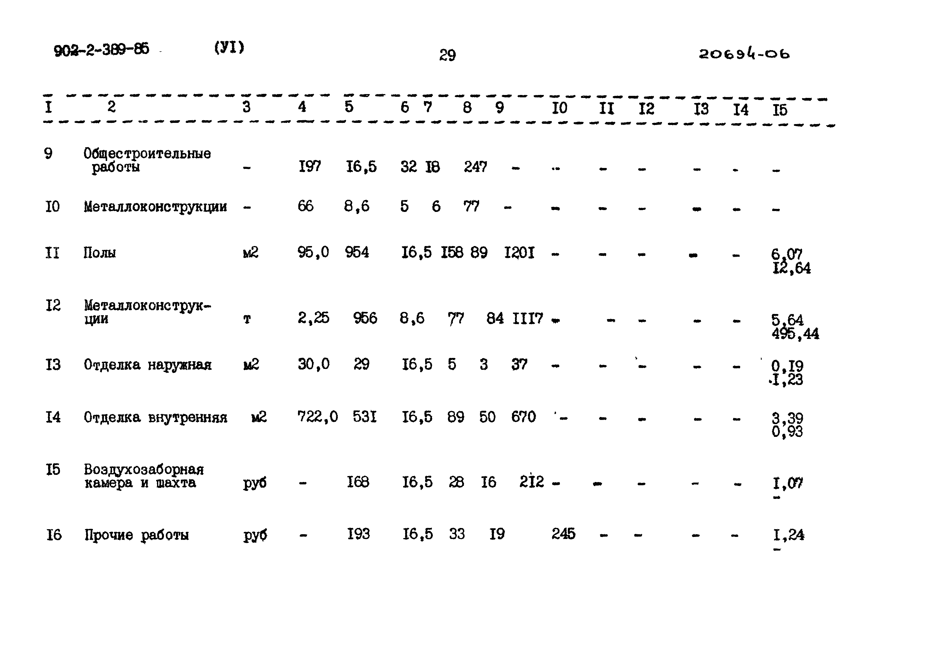 Типовой проект 902-2-389.85