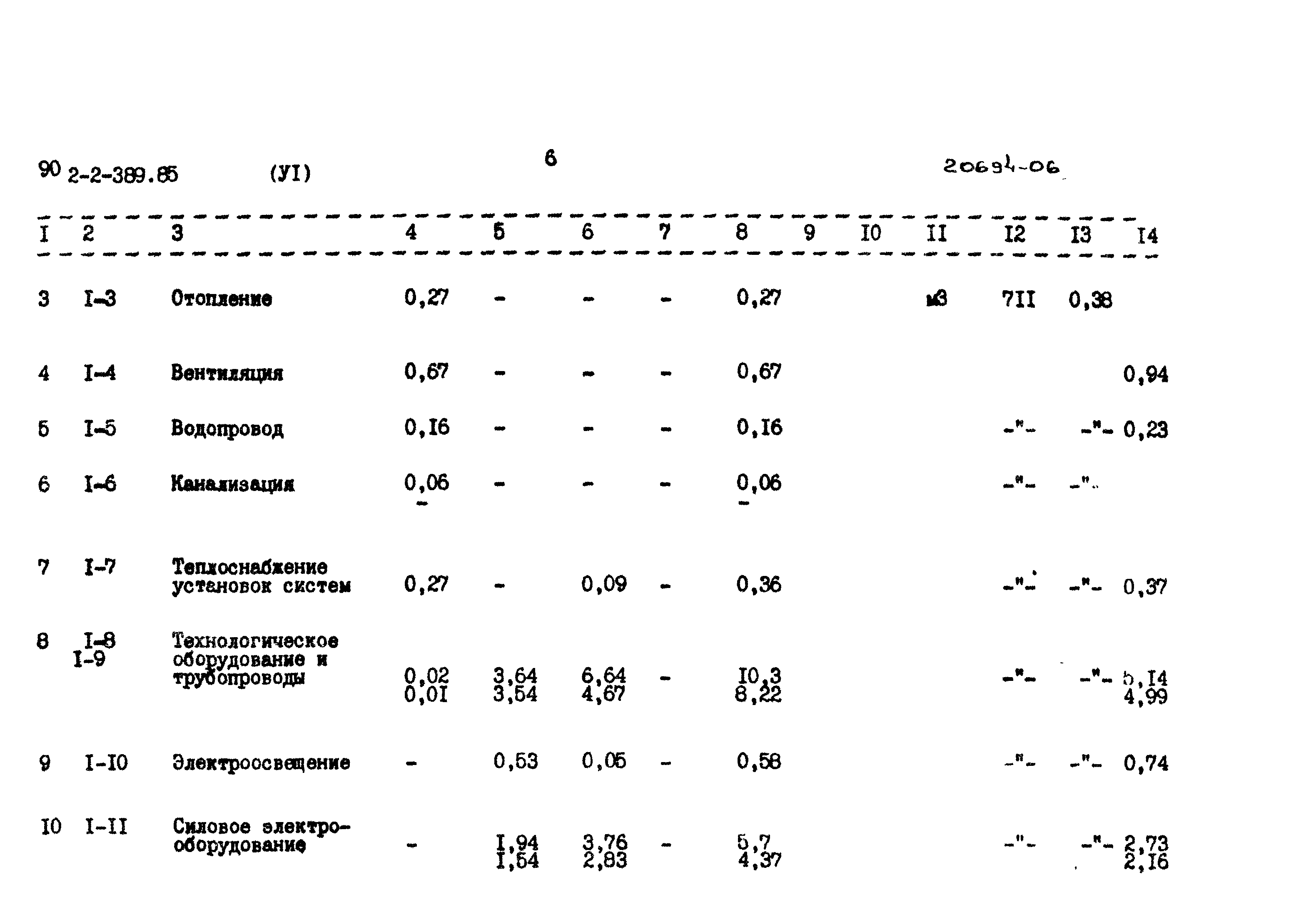 Типовой проект 902-2-389.85