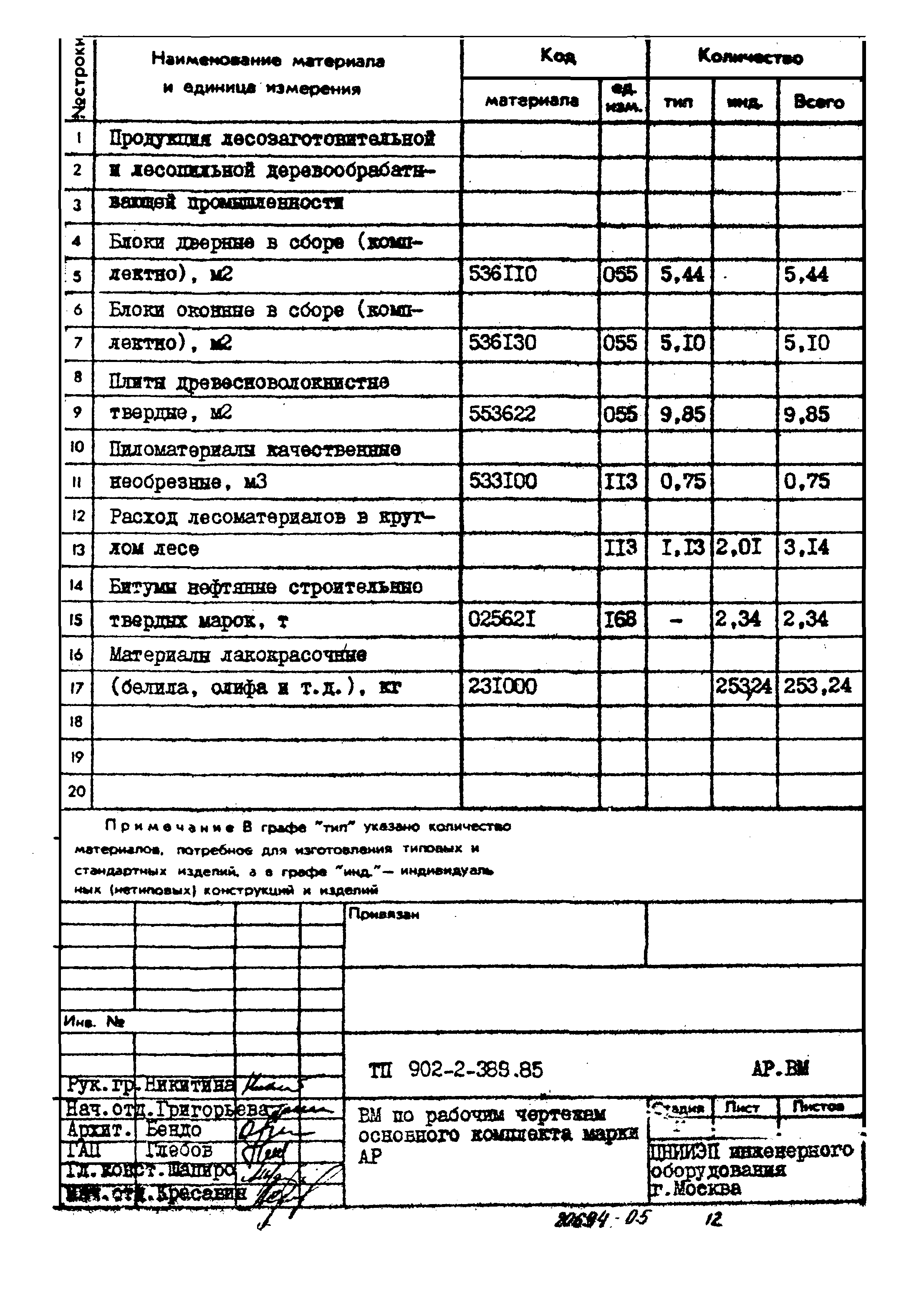 Типовой проект 902-2-389.85