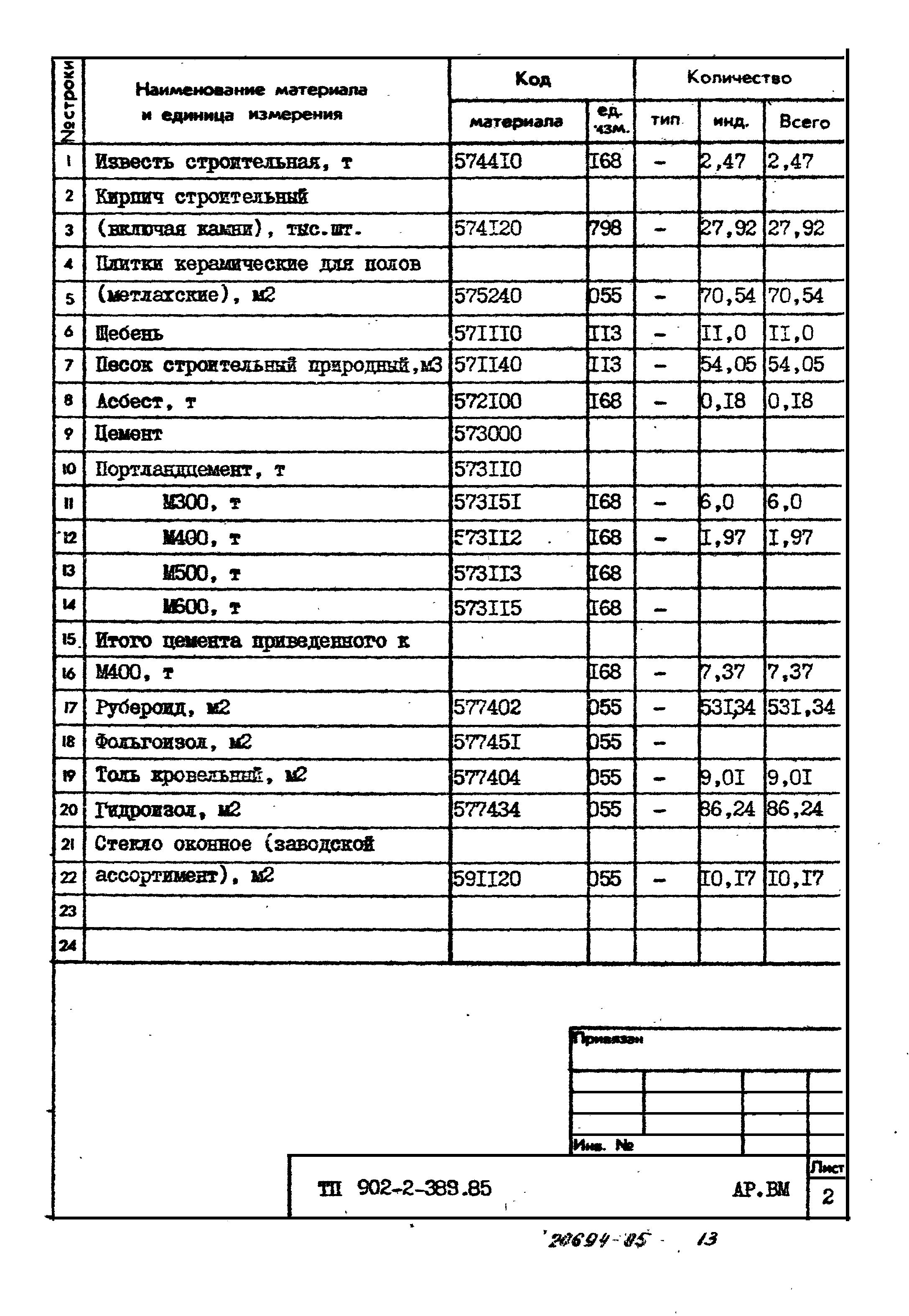 Типовой проект 902-2-389.85