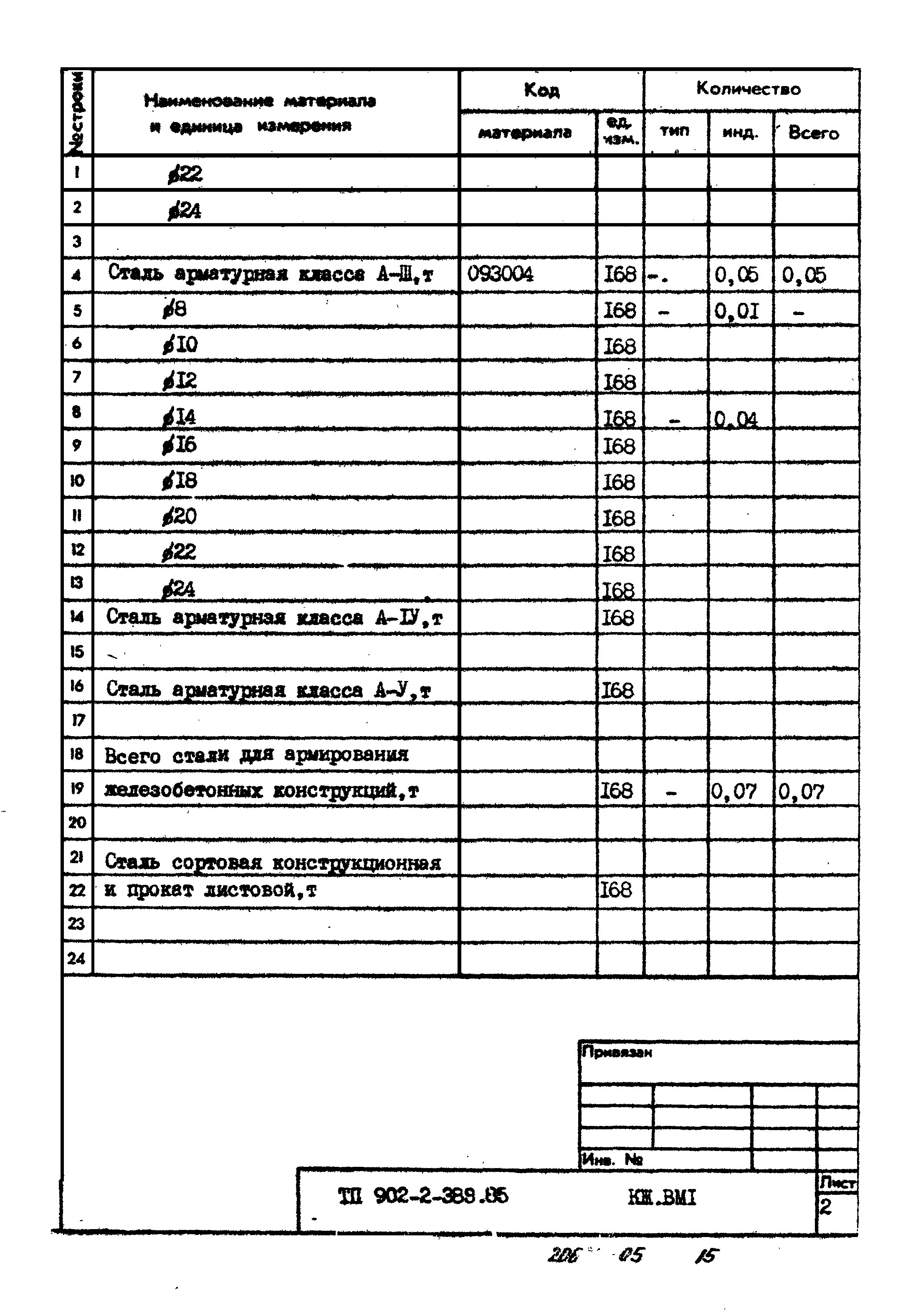 Типовой проект 902-2-389.85