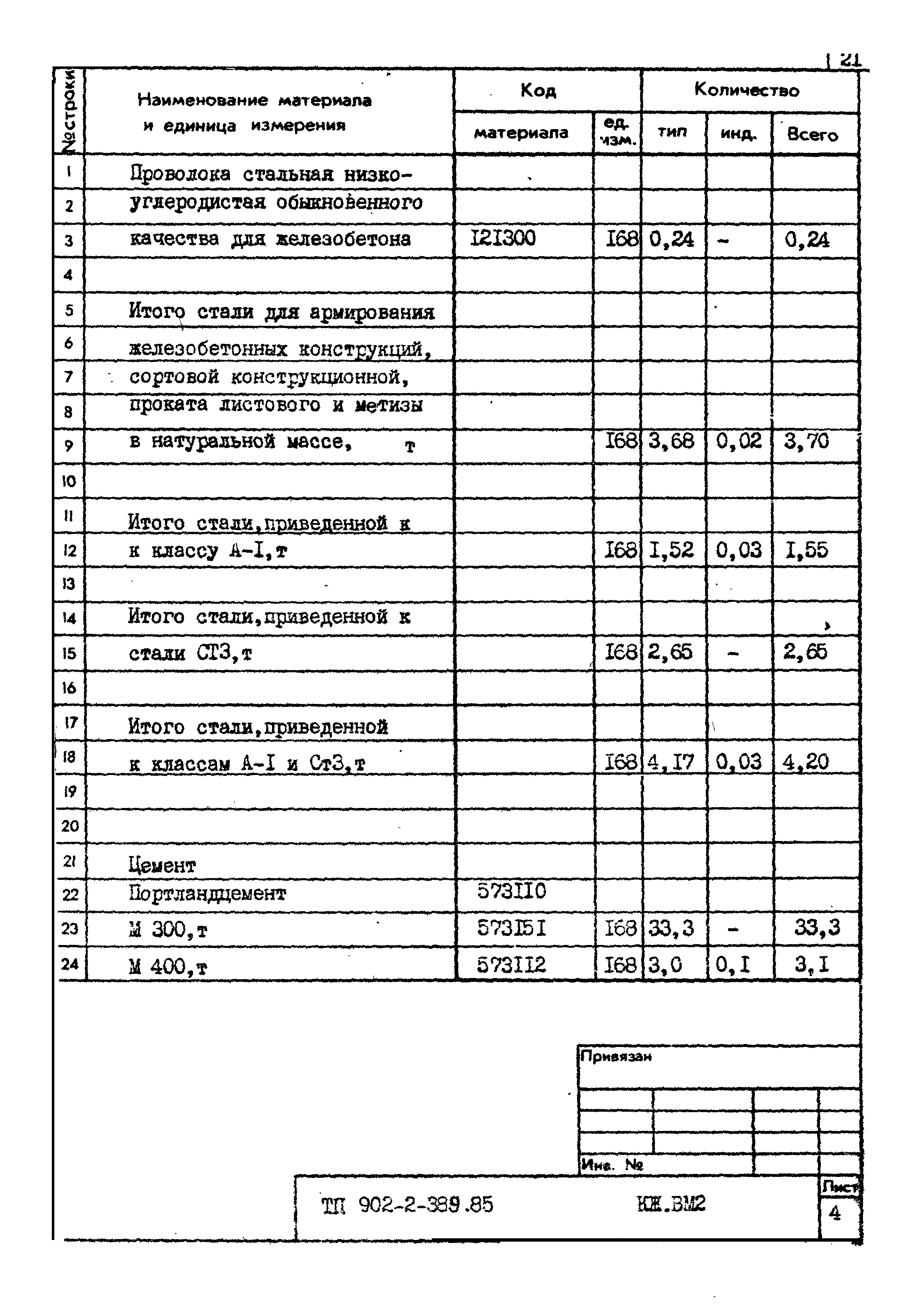 Типовой проект 902-2-389.85