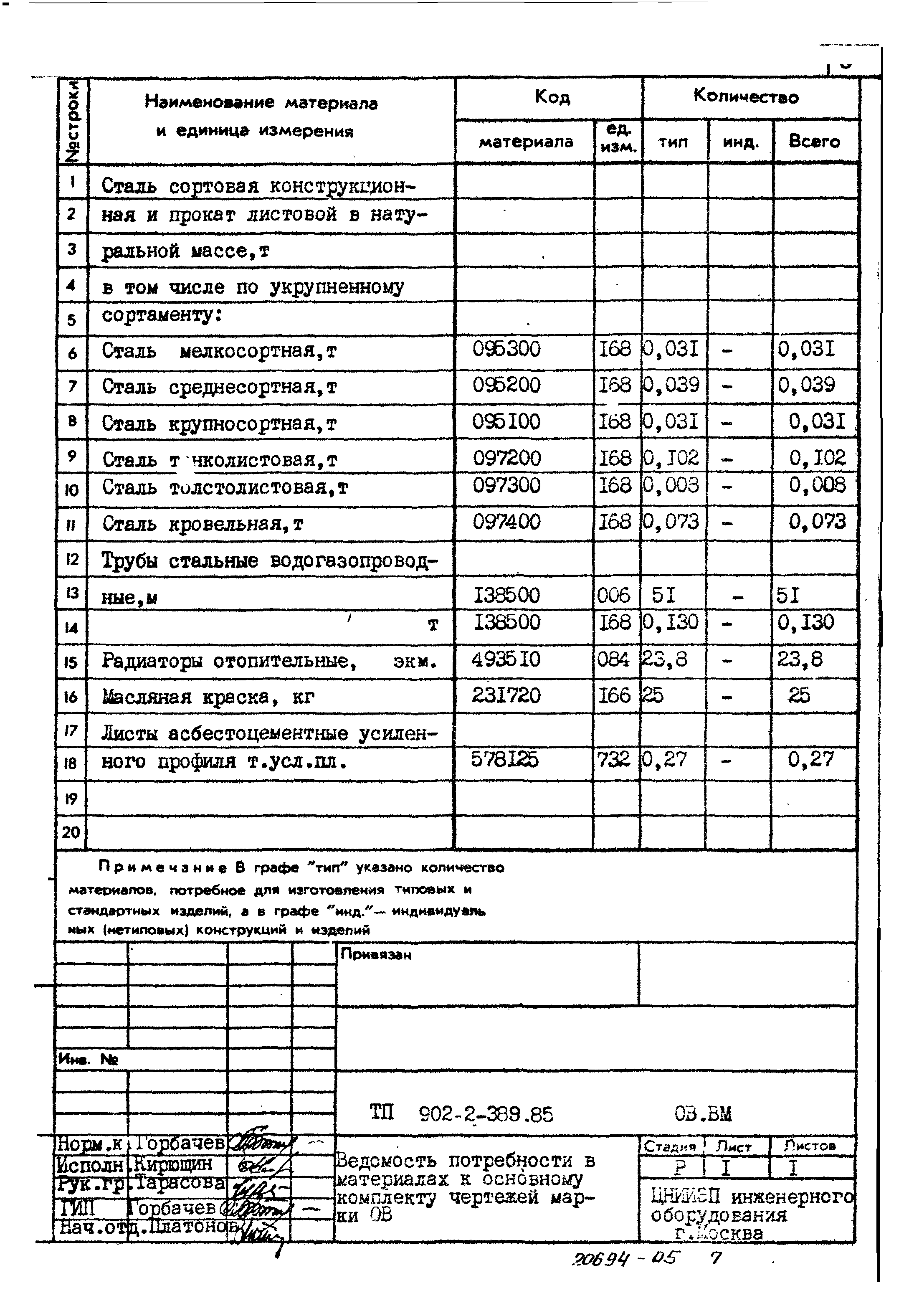 Типовой проект 902-2-389.85