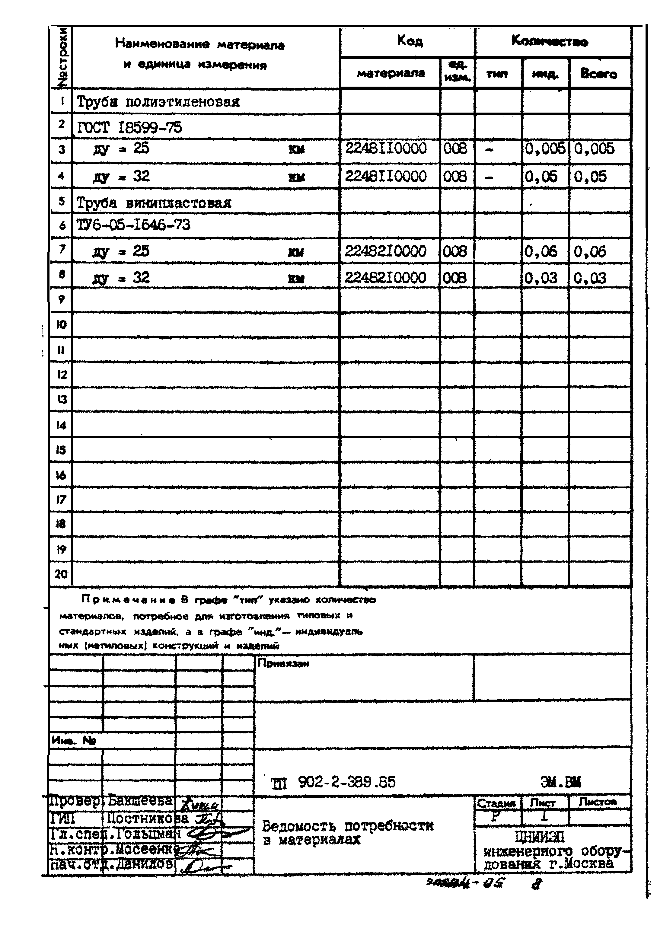 Типовой проект 902-2-389.85