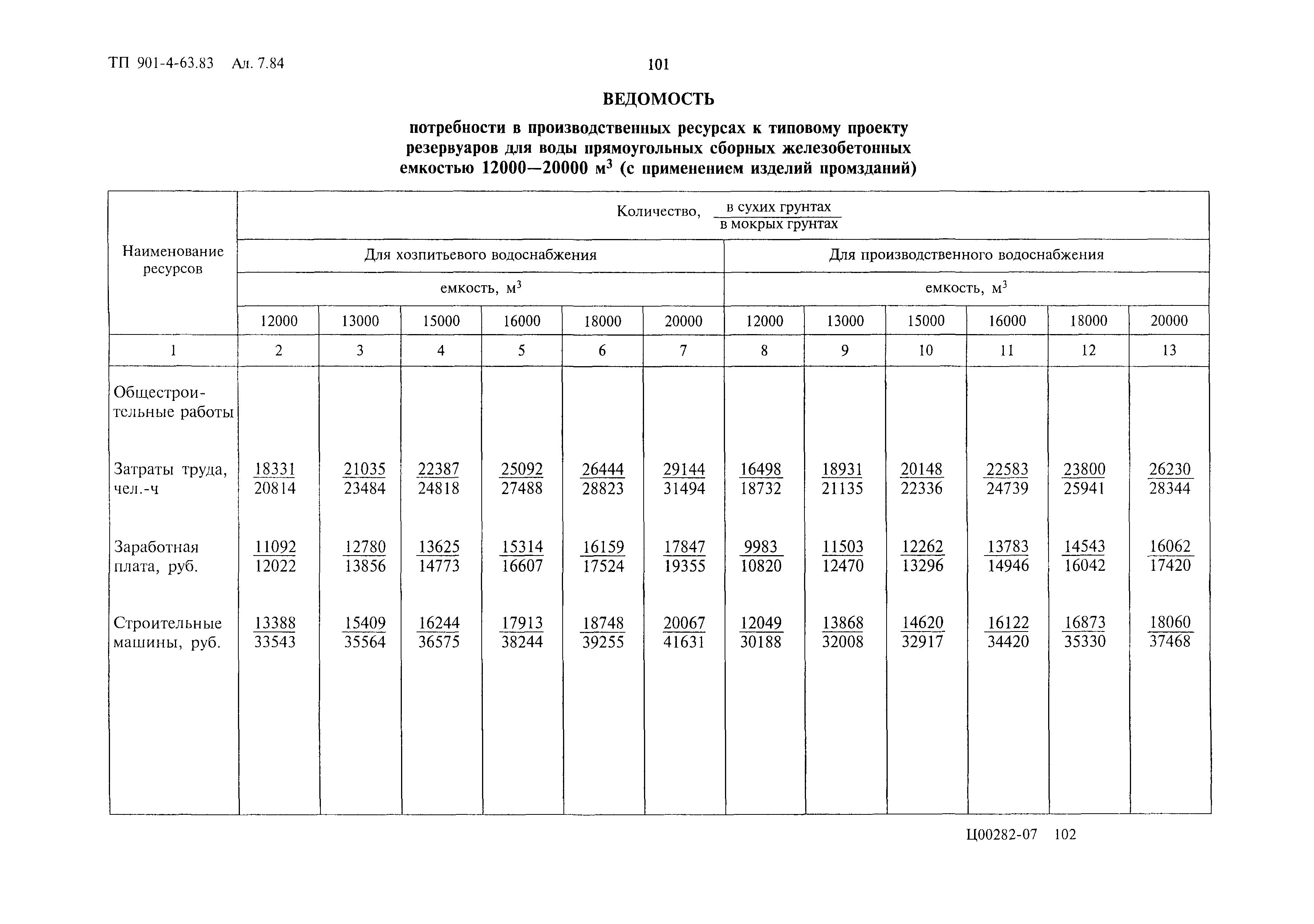 Типовой проект 901-4-63.83