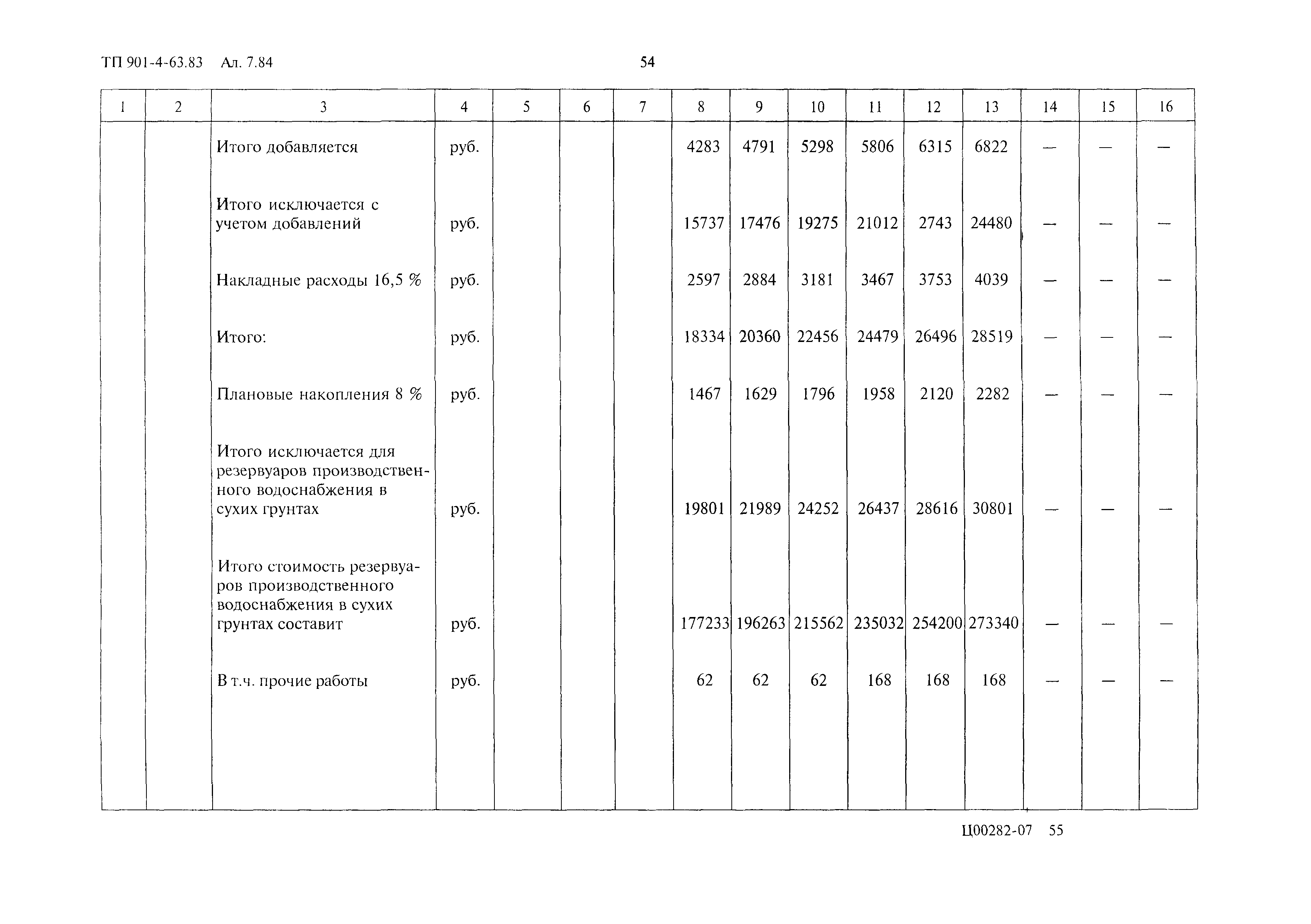 Типовой проект 901-4-63.83