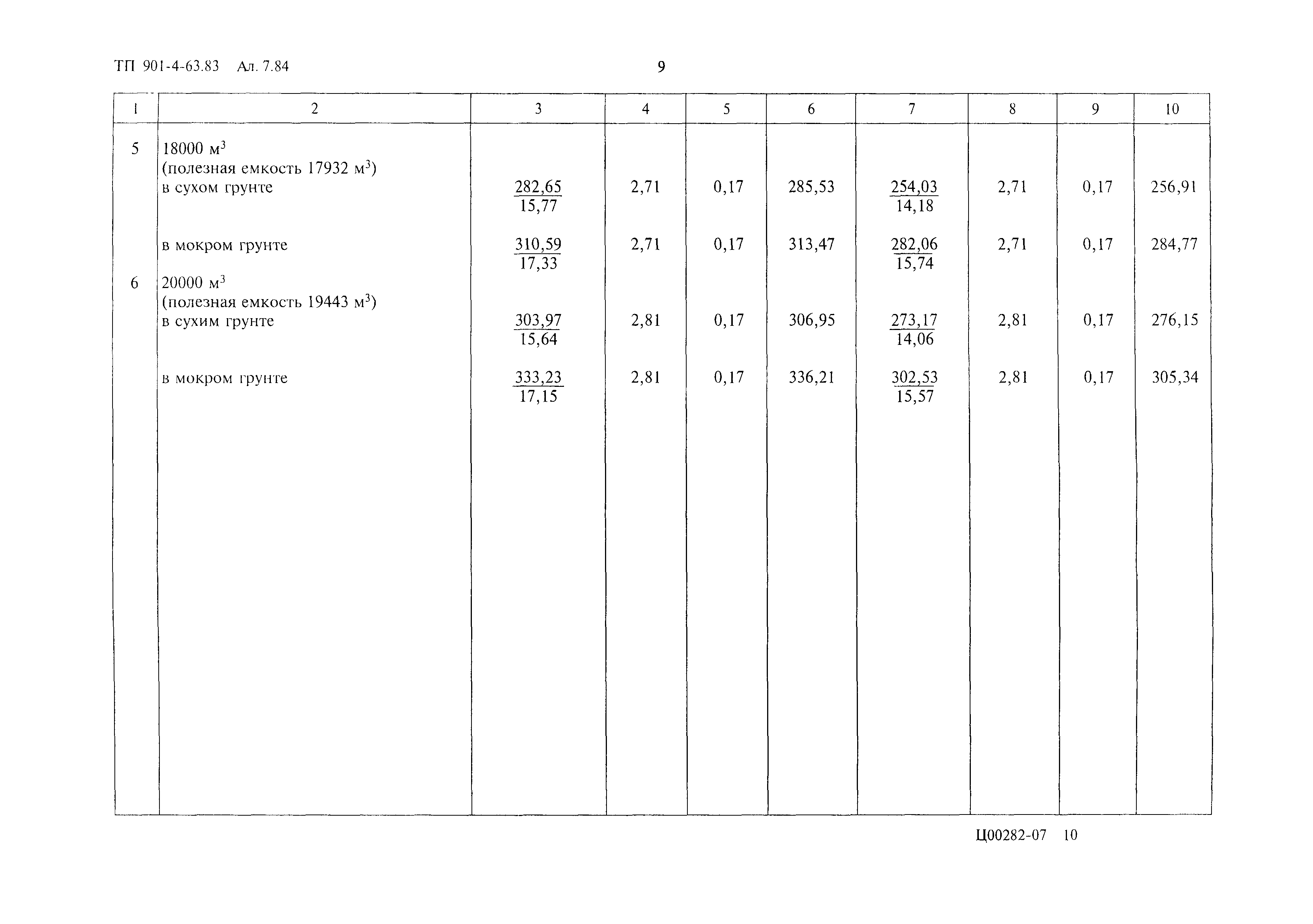 Типовой проект 901-4-63.83