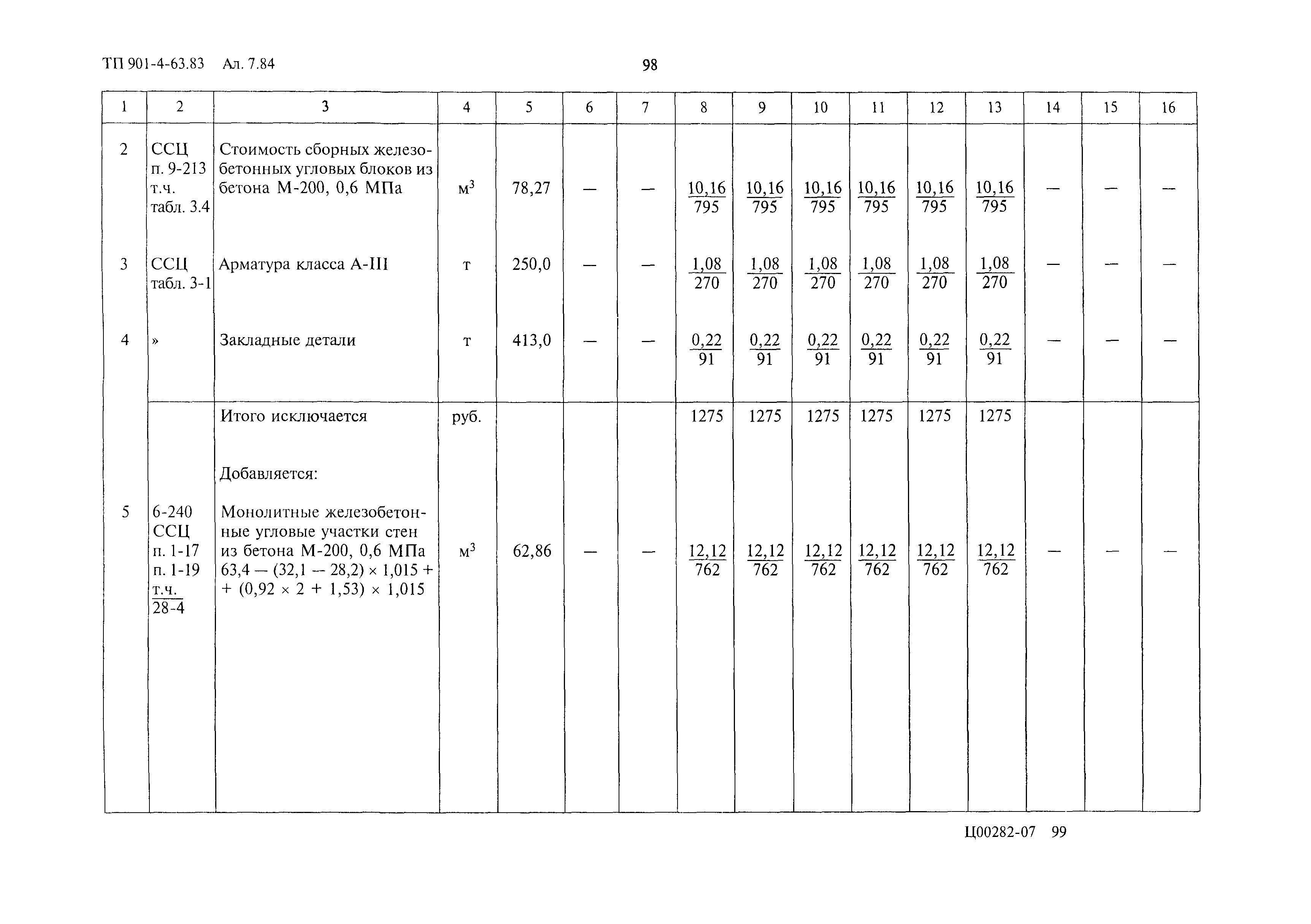 Типовой проект 901-4-63.83