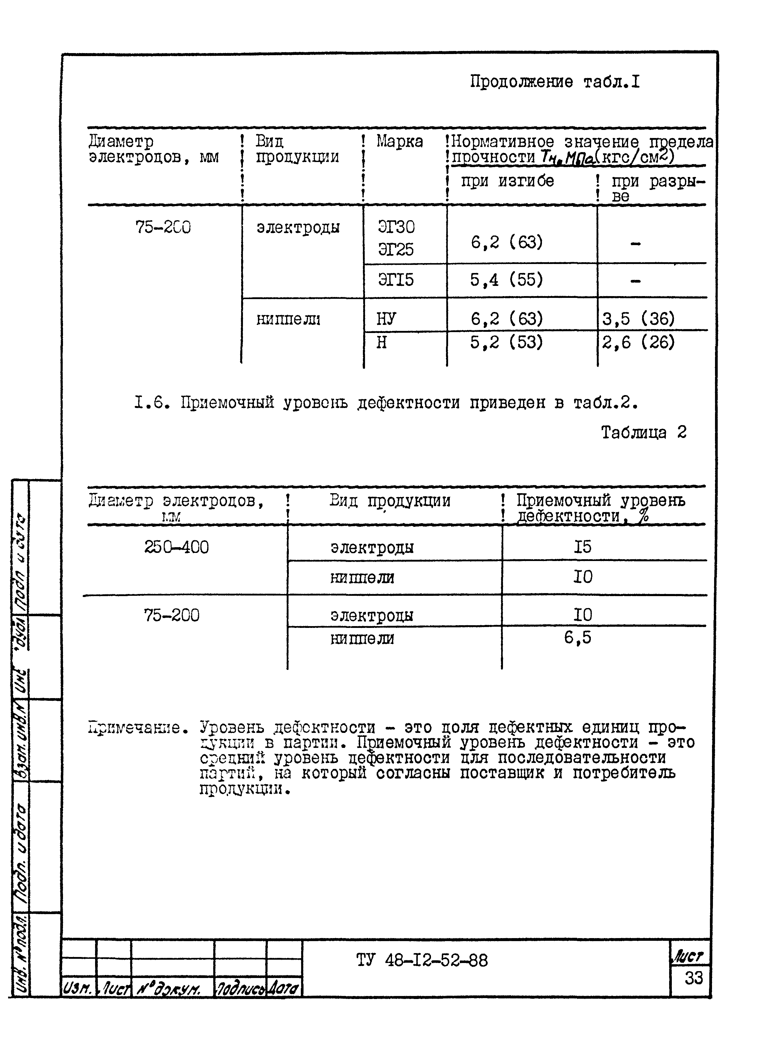 ТУ 48-12-52-88