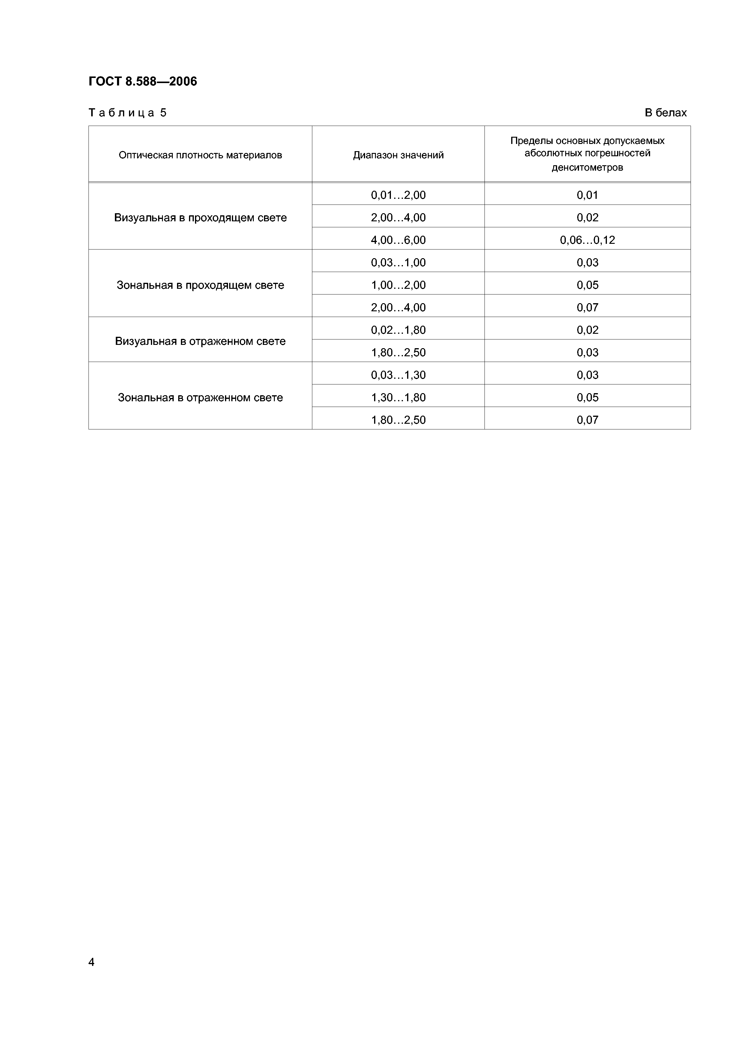 ГОСТ 8.588-2006