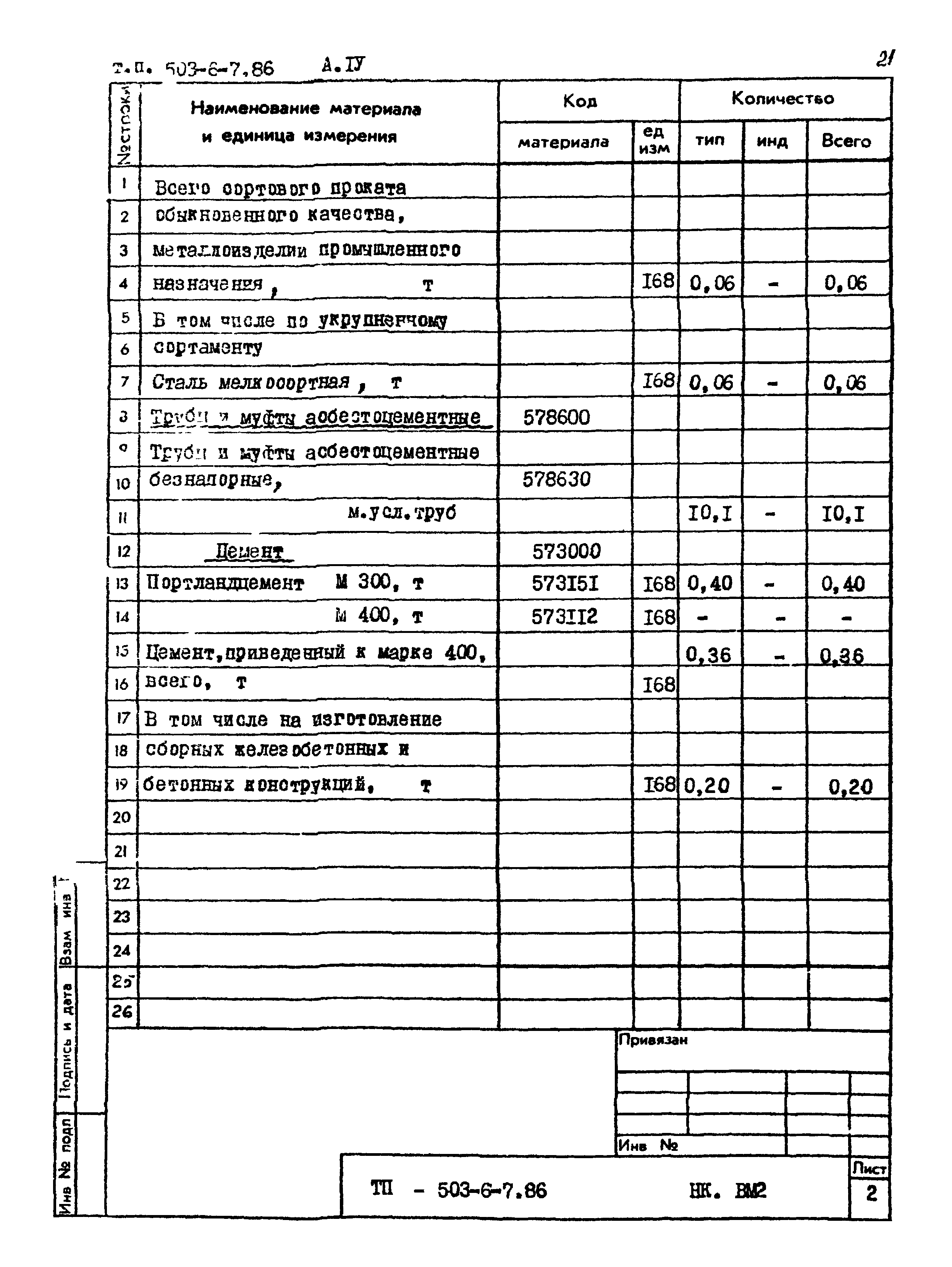 Типовой проект 503-6-7.86