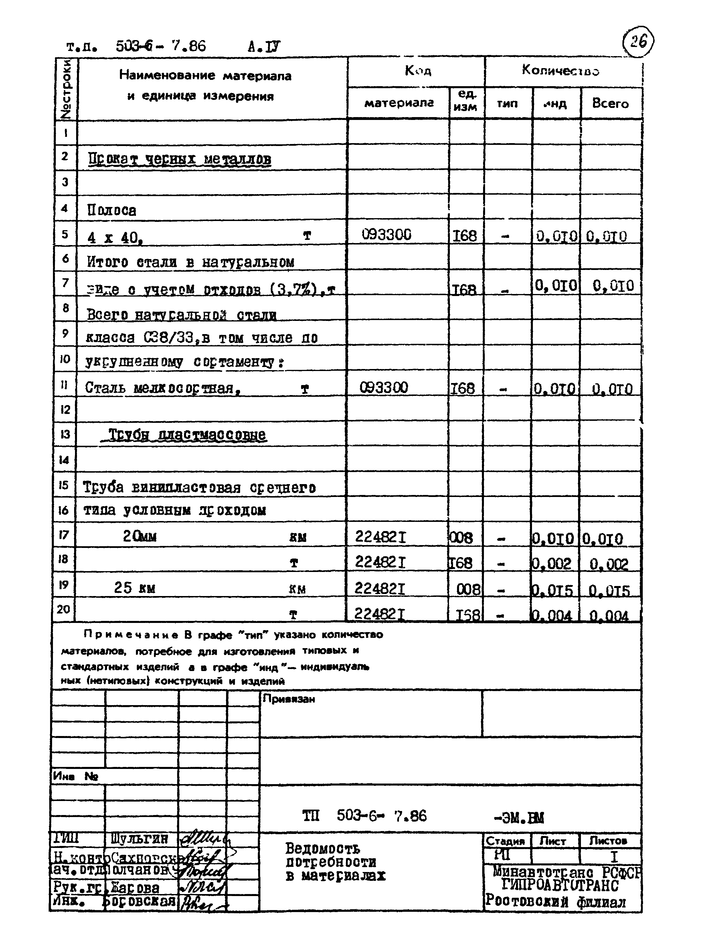 Типовой проект 503-6-7.86