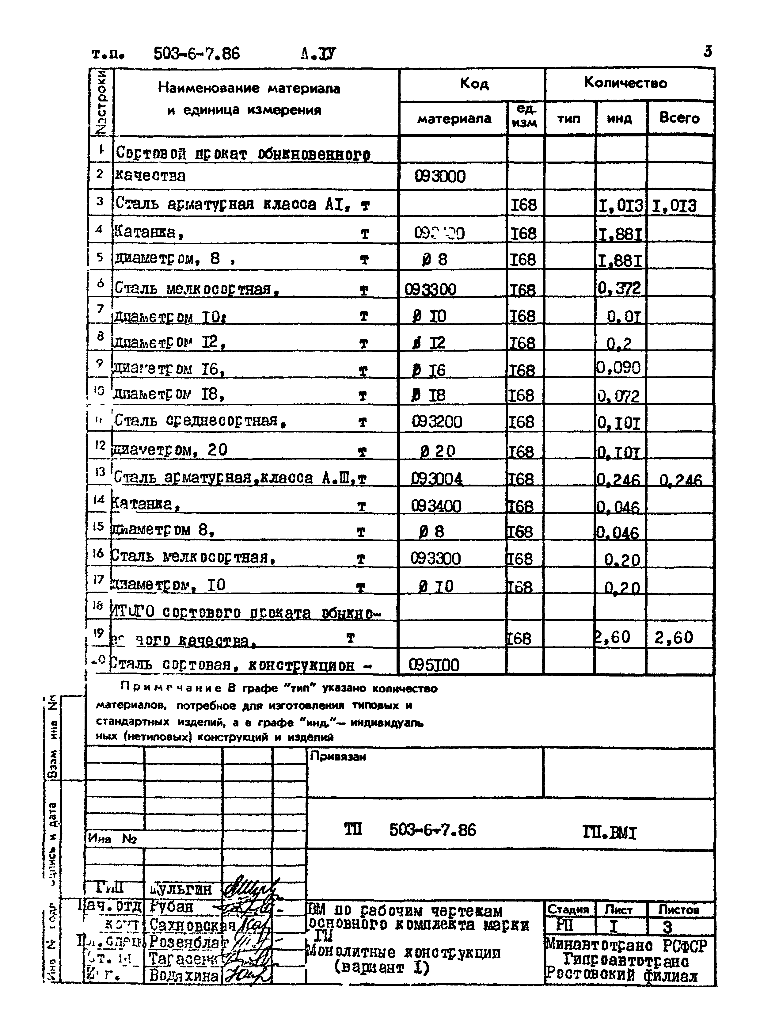 Типовой проект 503-6-7.86