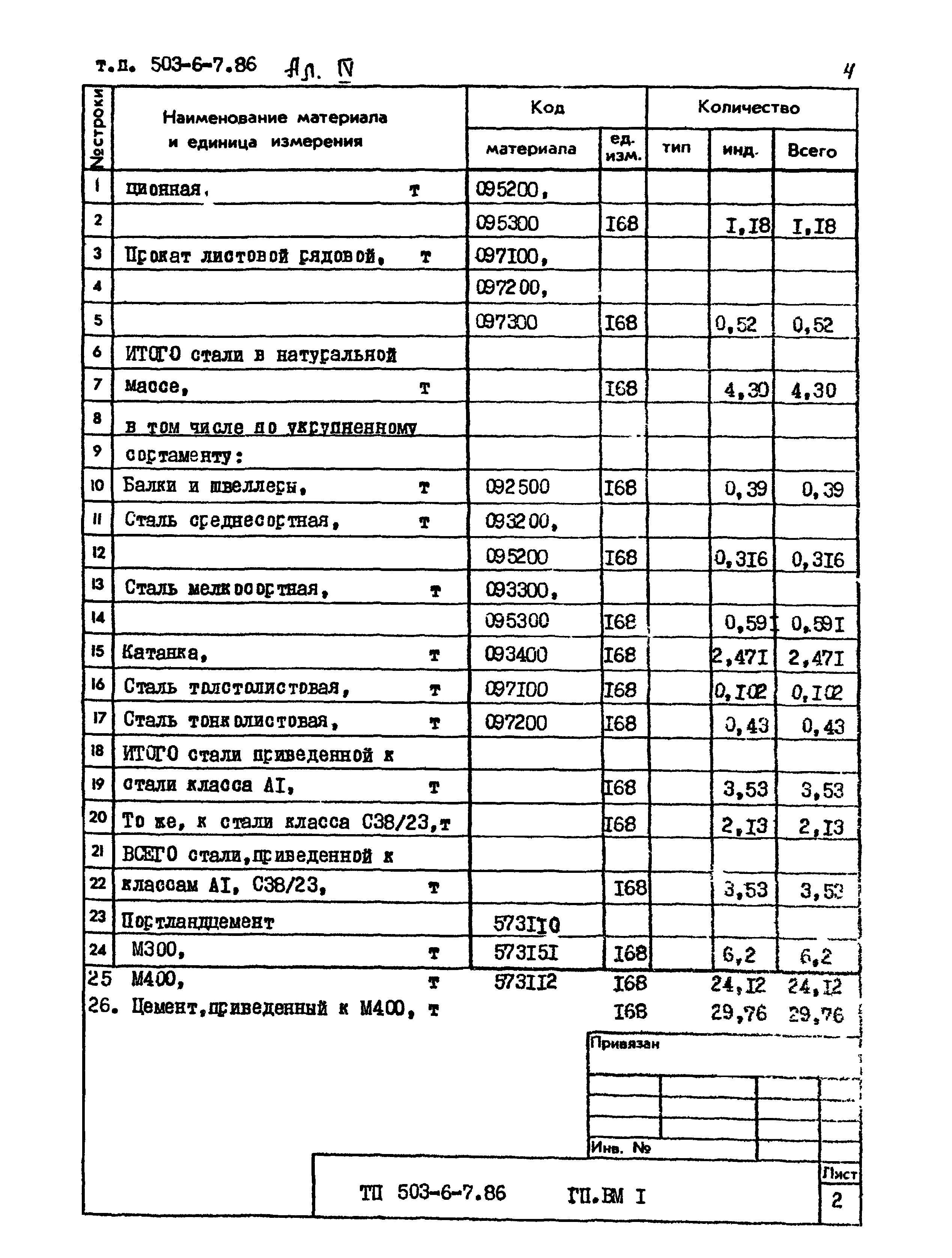 Типовой проект 503-6-7.86