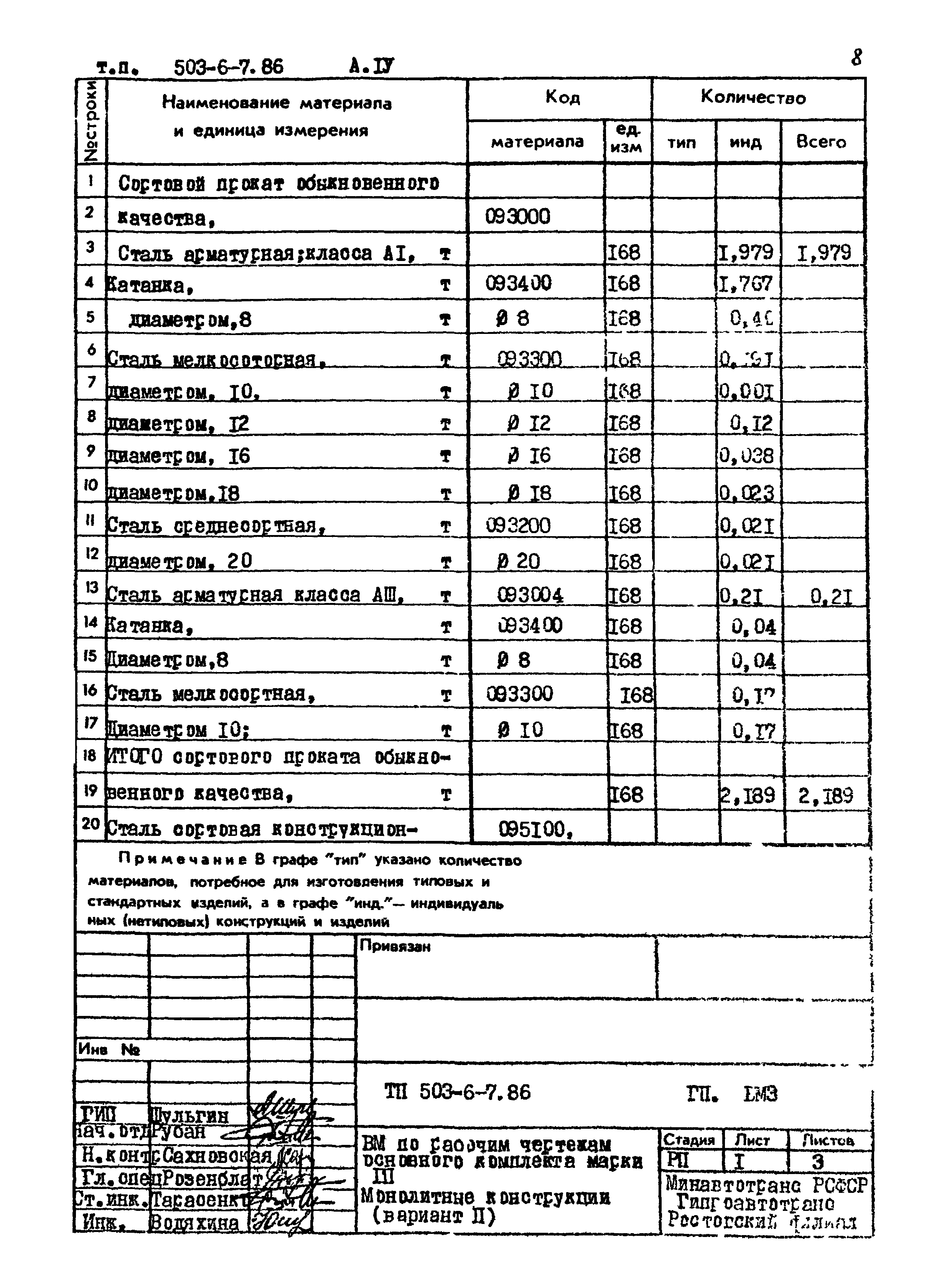 Типовой проект 503-6-7.86