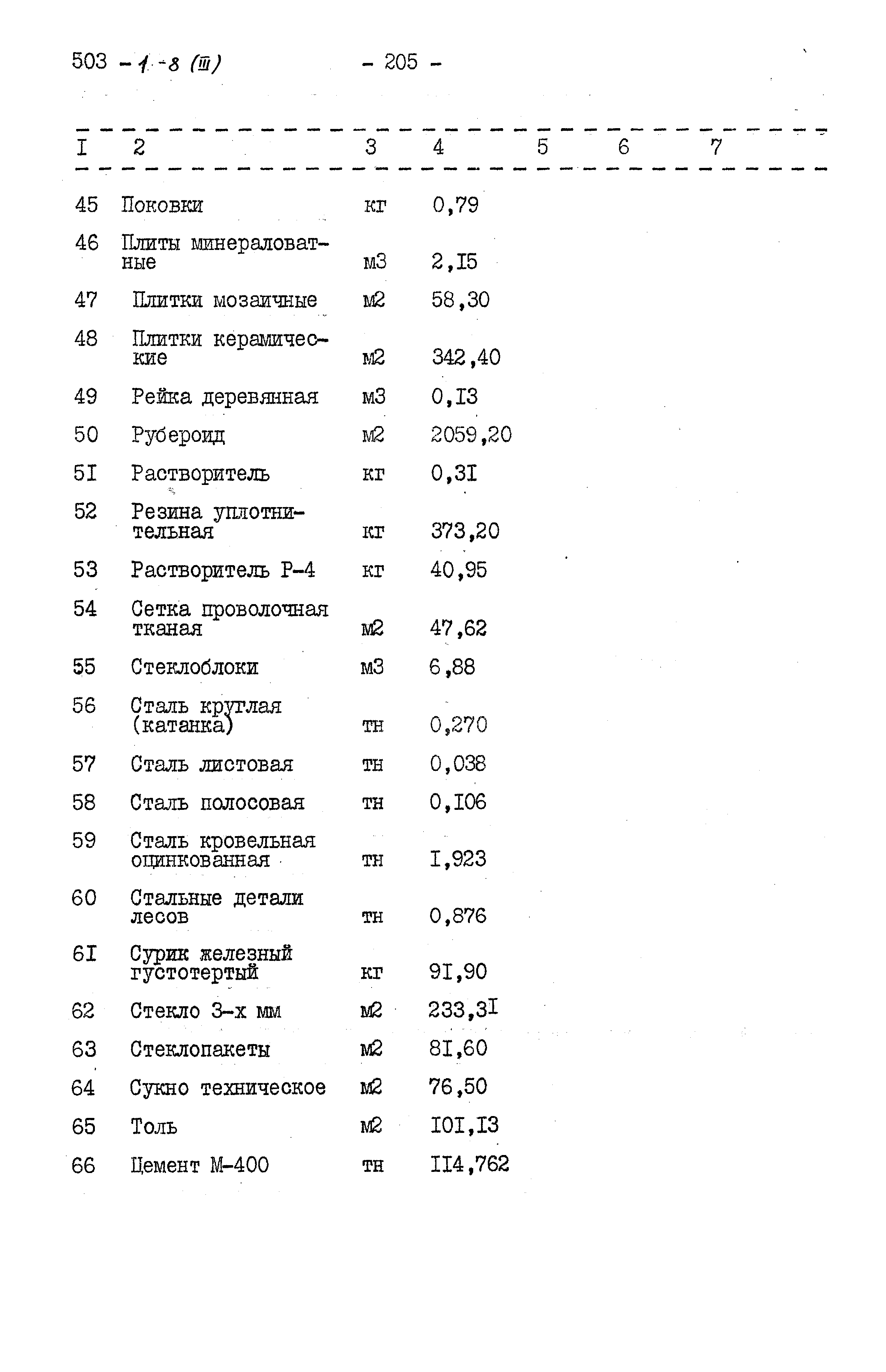 Типовой проект 503-1-8