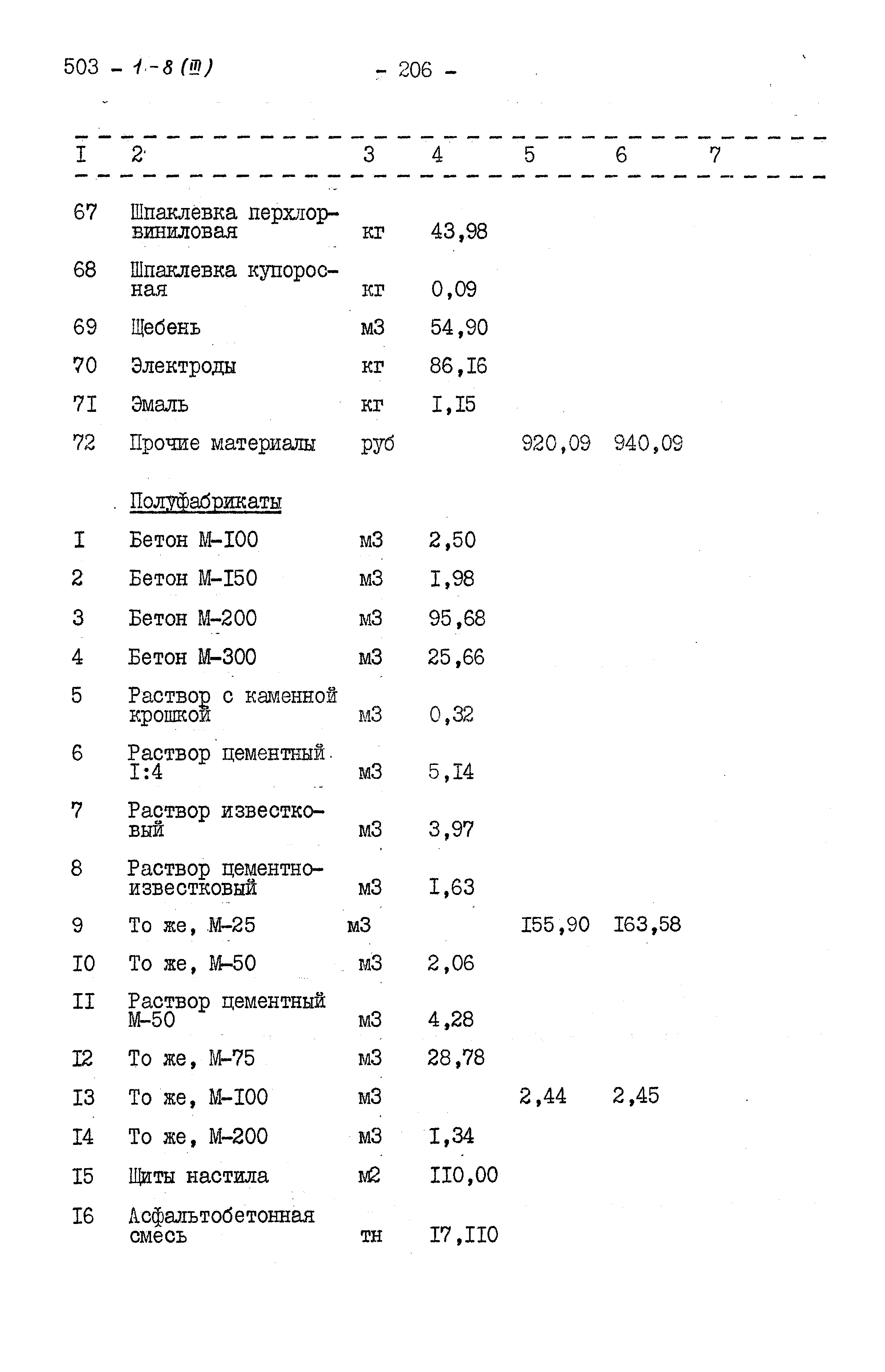 Типовой проект 503-1-8