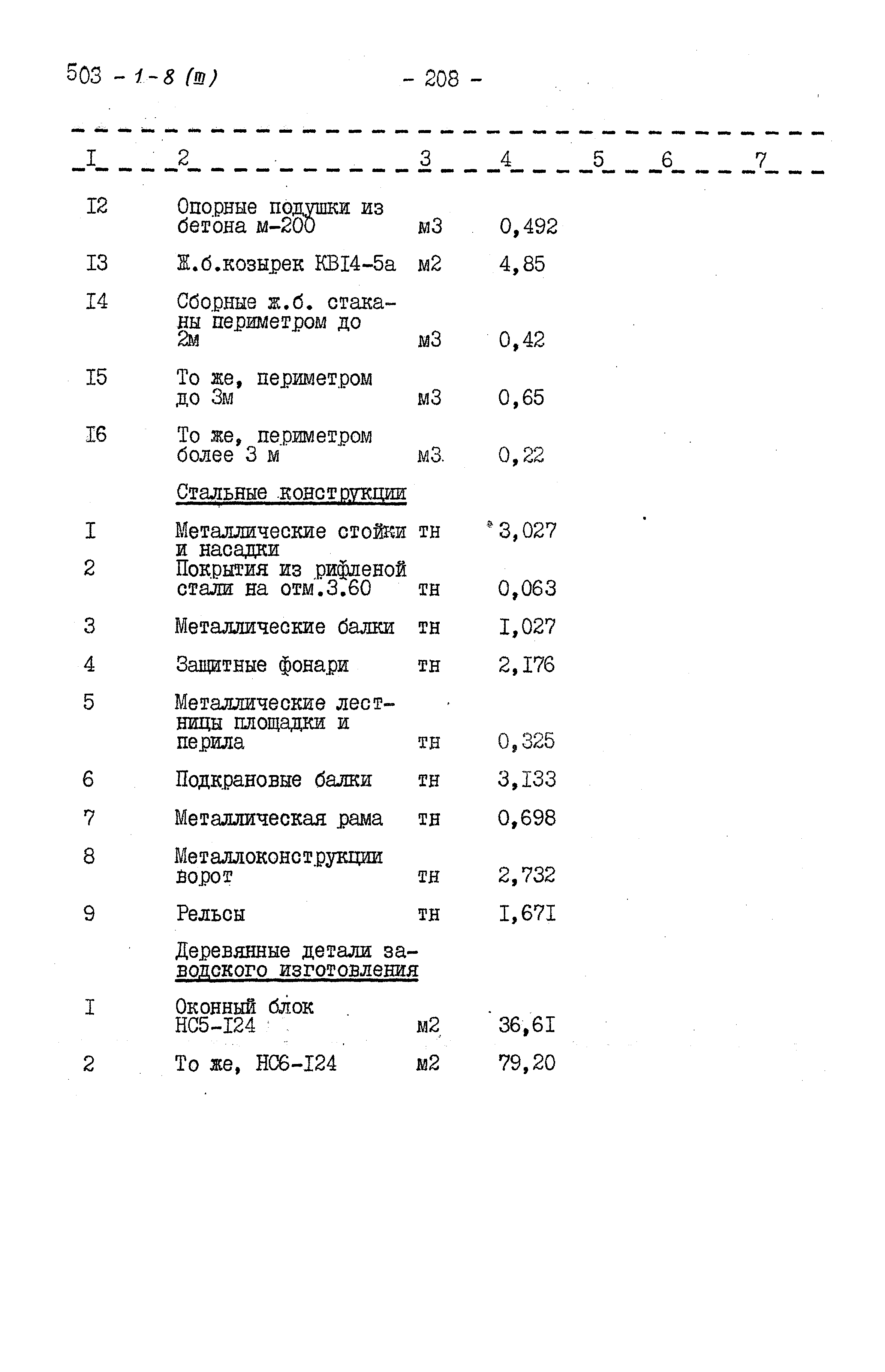 Типовой проект 503-1-8