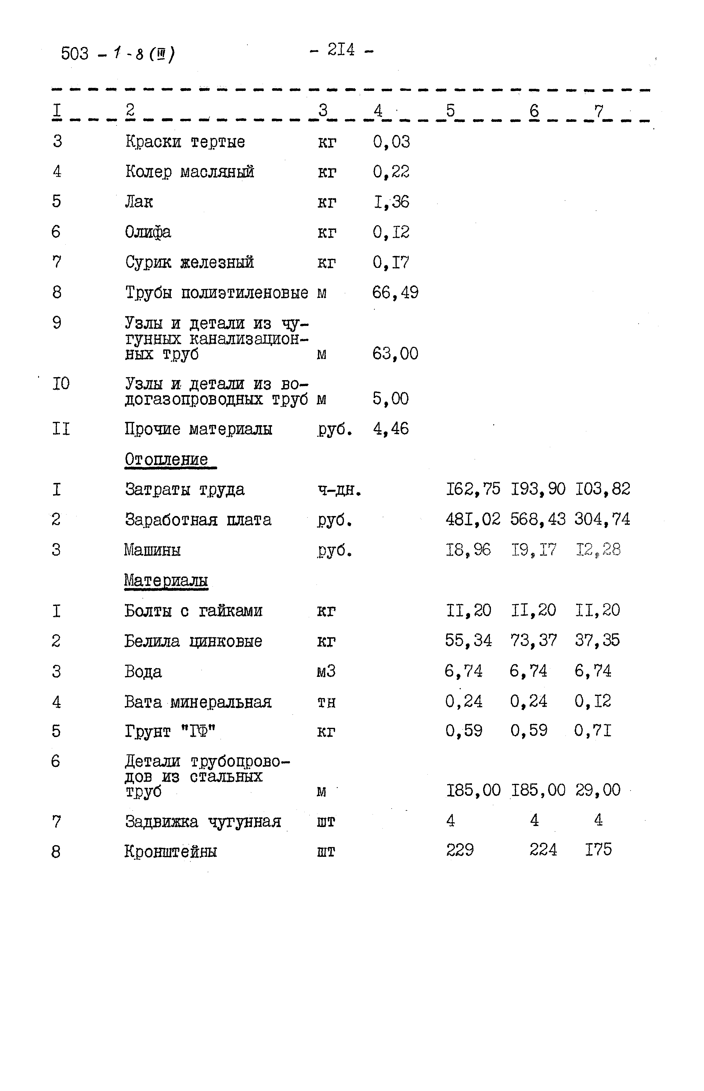 Типовой проект 503-1-8