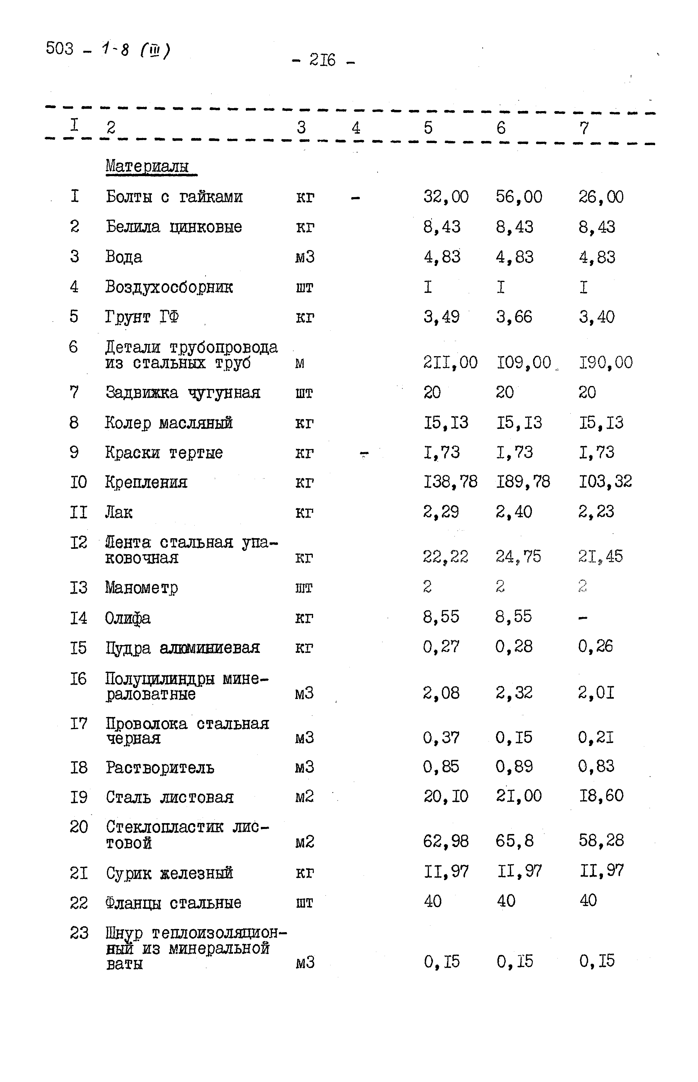 Типовой проект 503-1-8