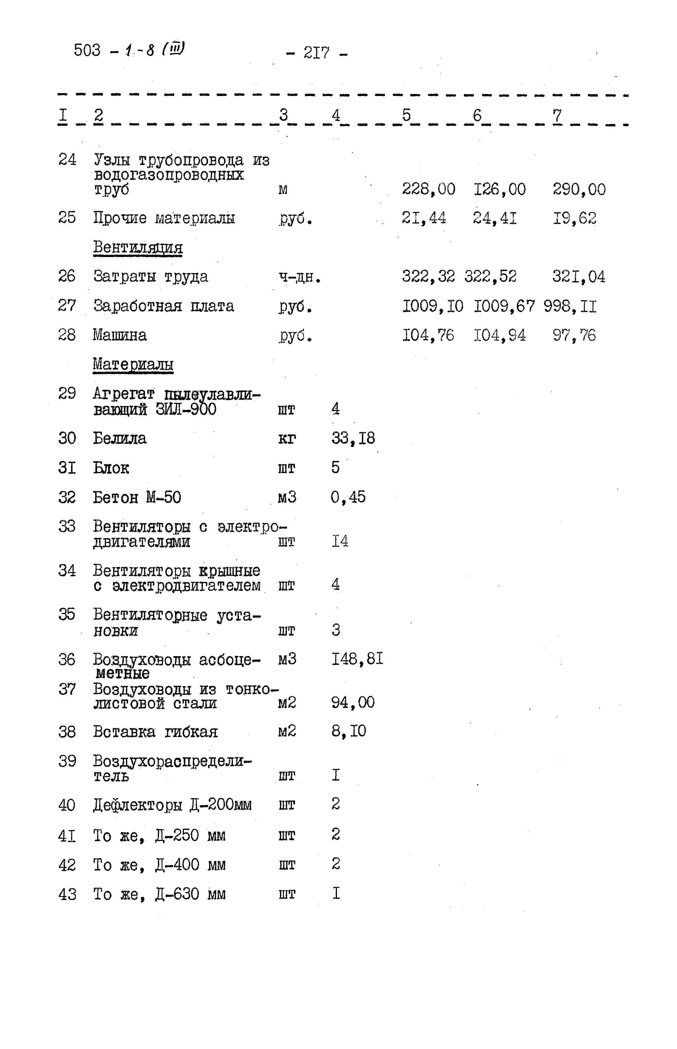 Типовой проект 503-1-8