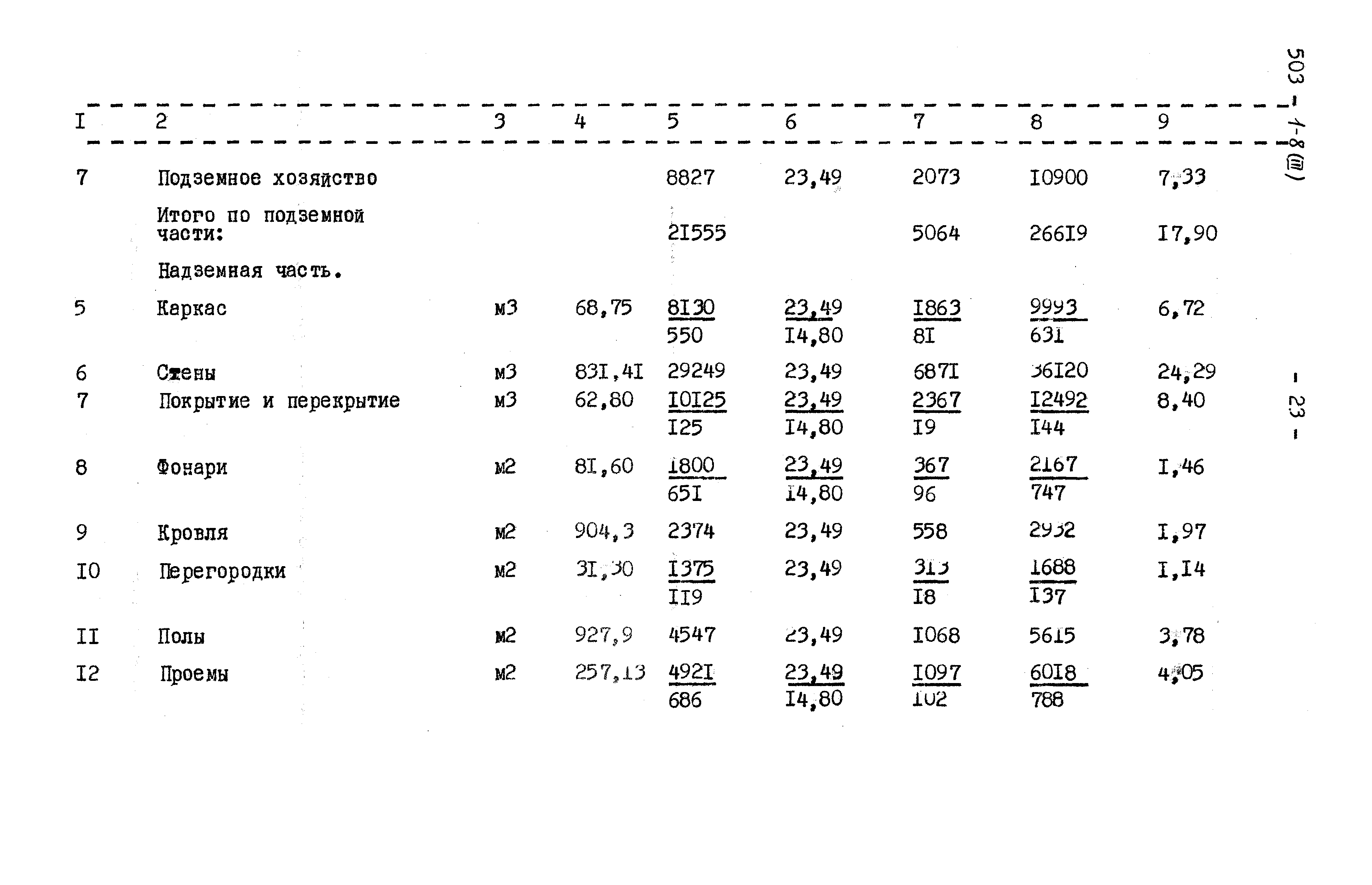 Типовой проект 503-1-8