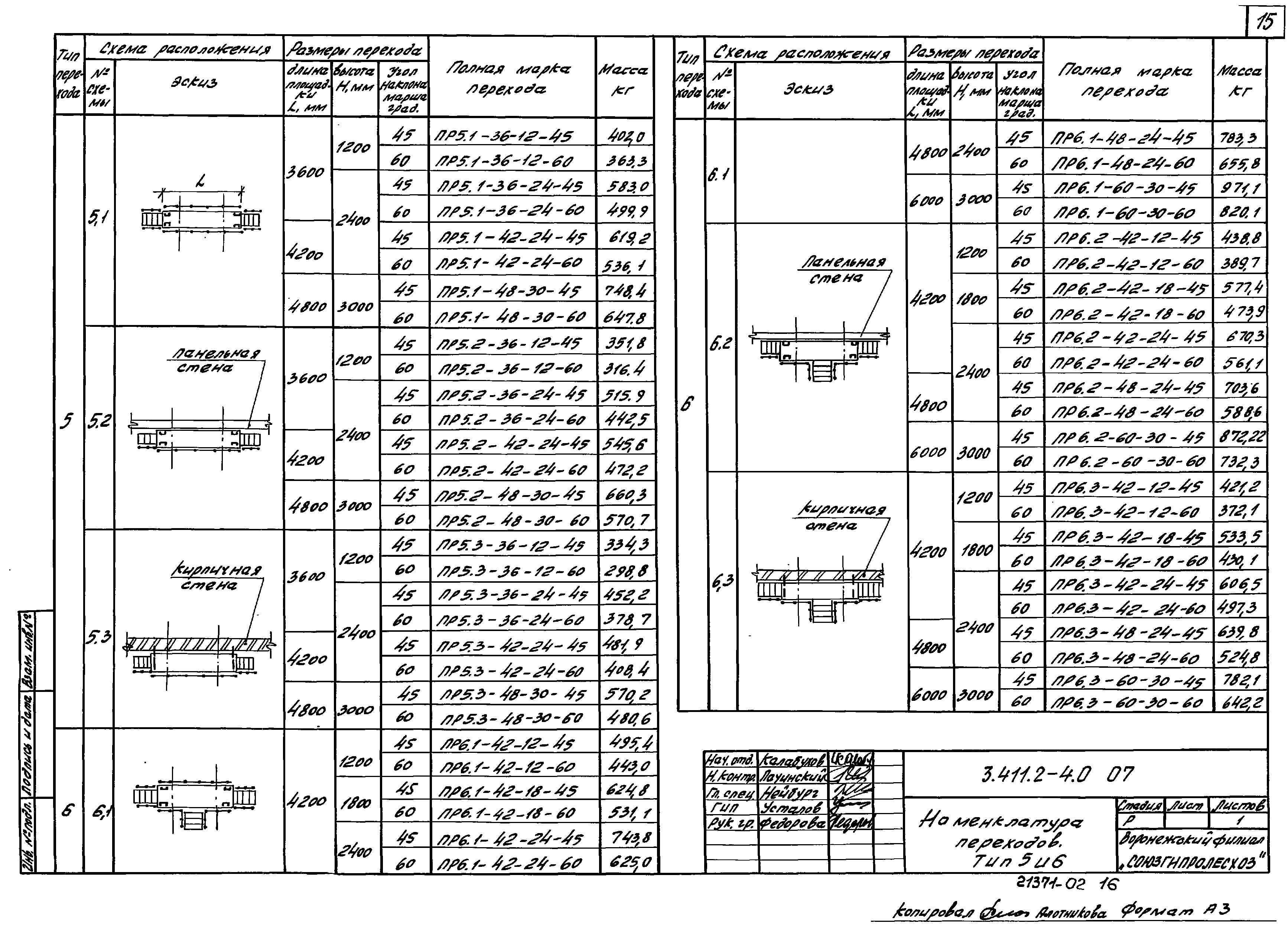 Серия 3.411.2-4