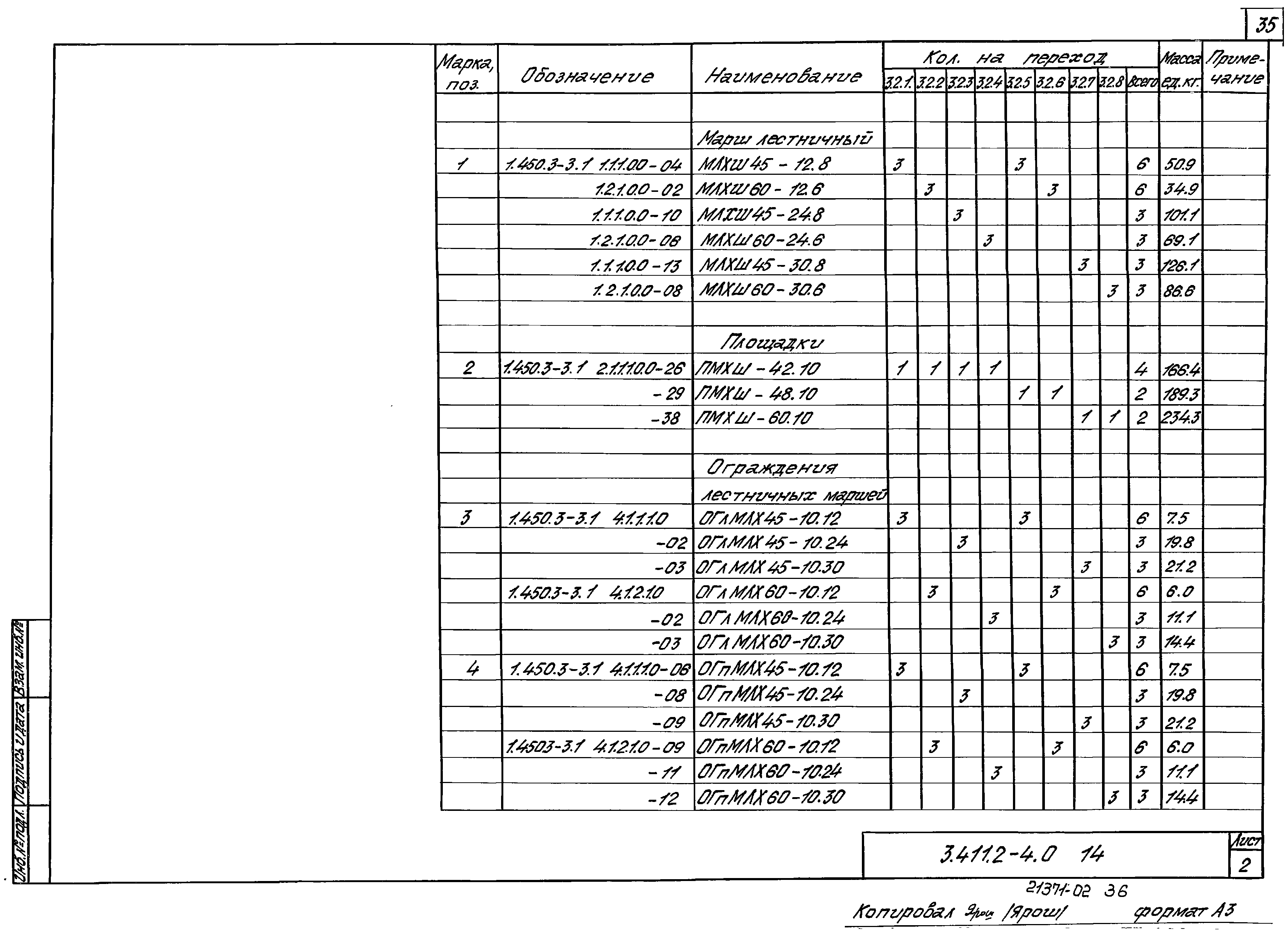 Серия 3.411.2-4