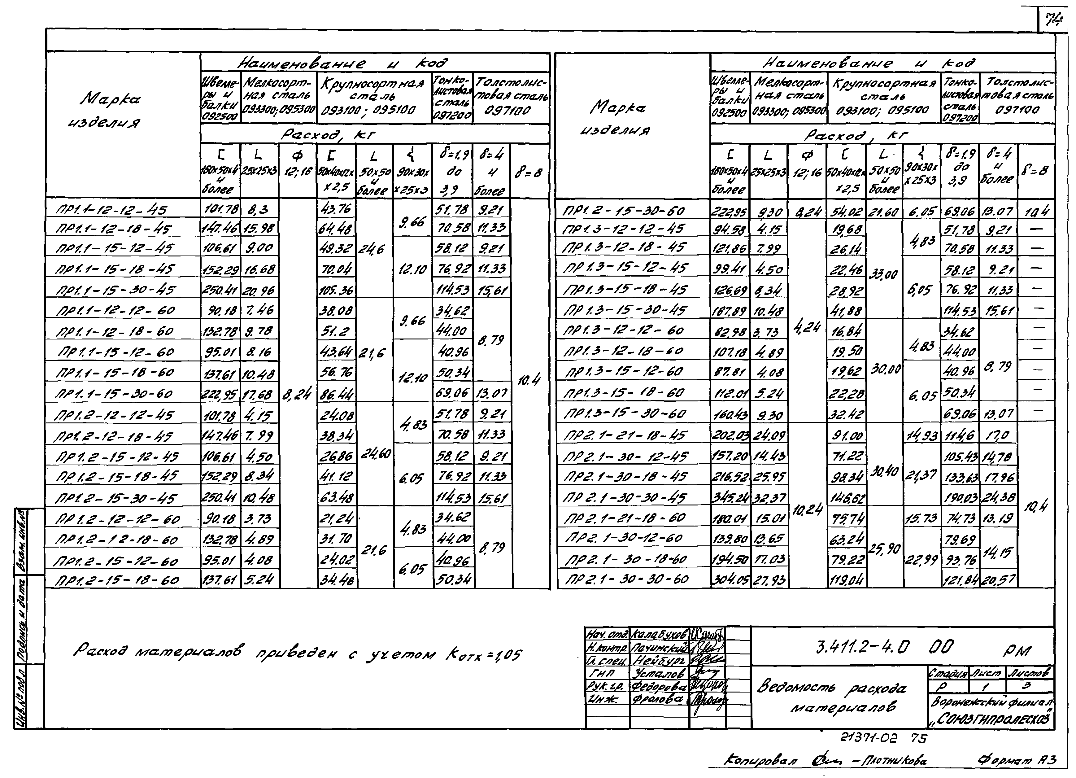 Серия 3.411.2-4