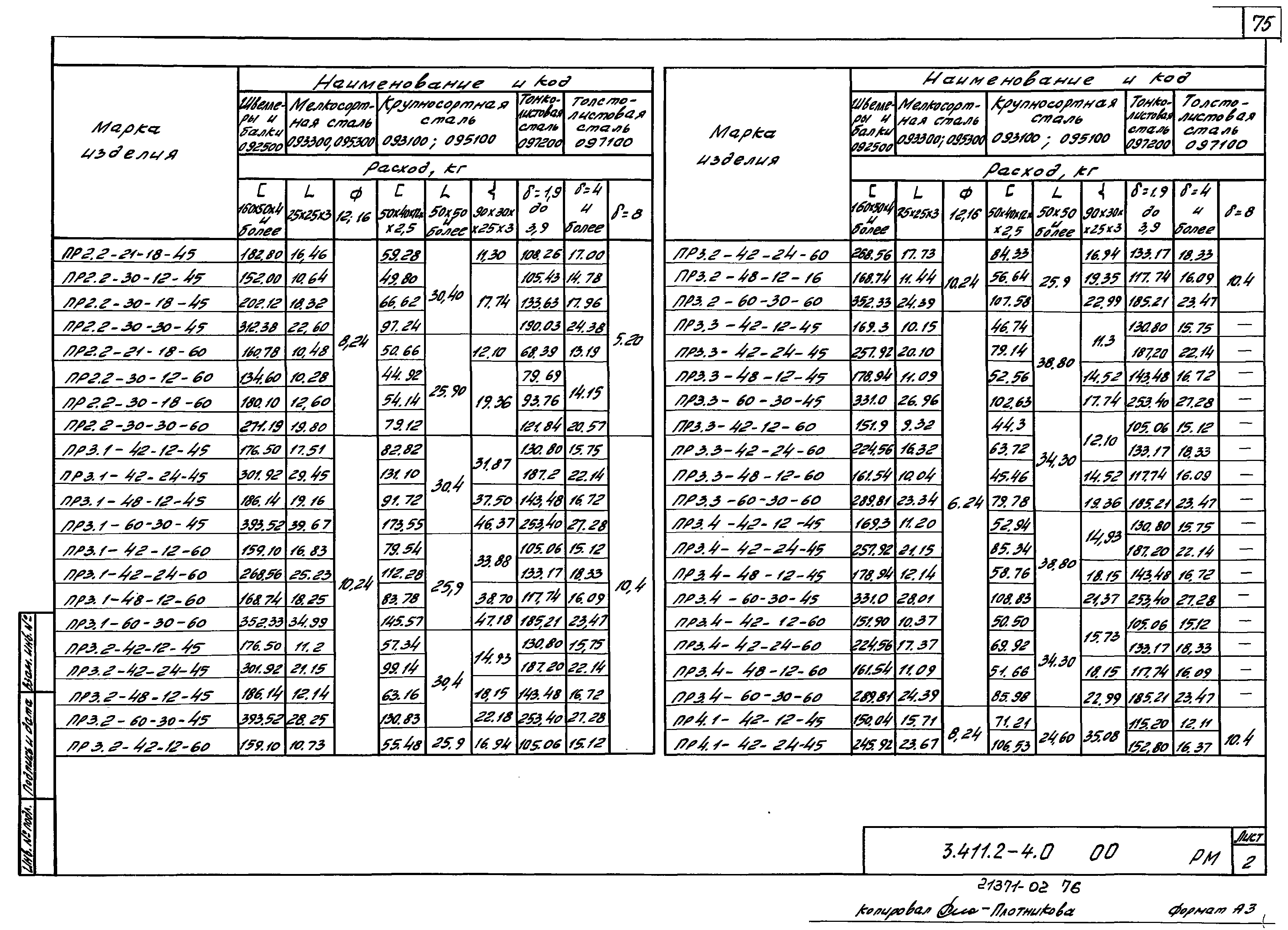 Серия 3.411.2-4