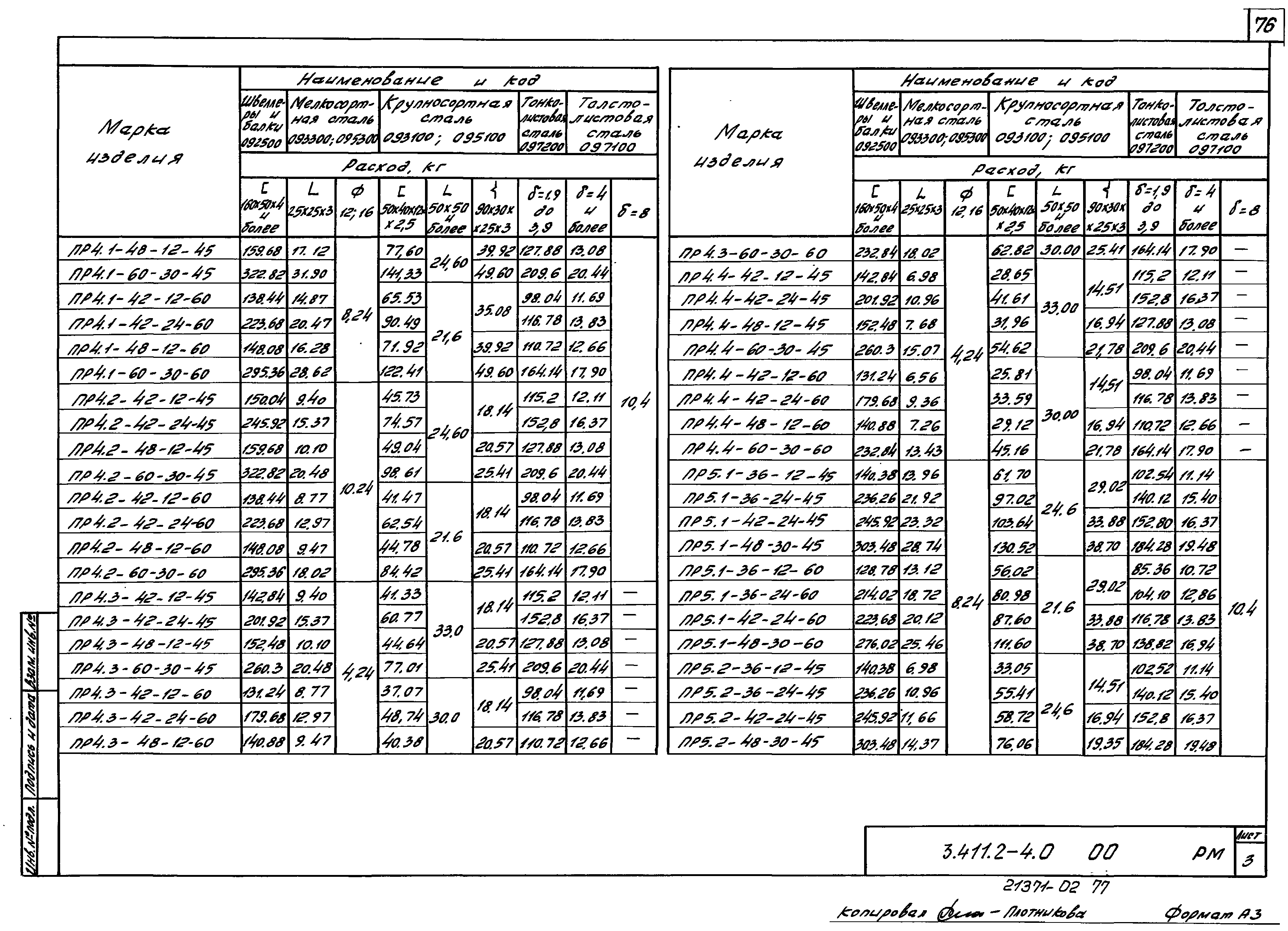 Серия 3.411.2-4