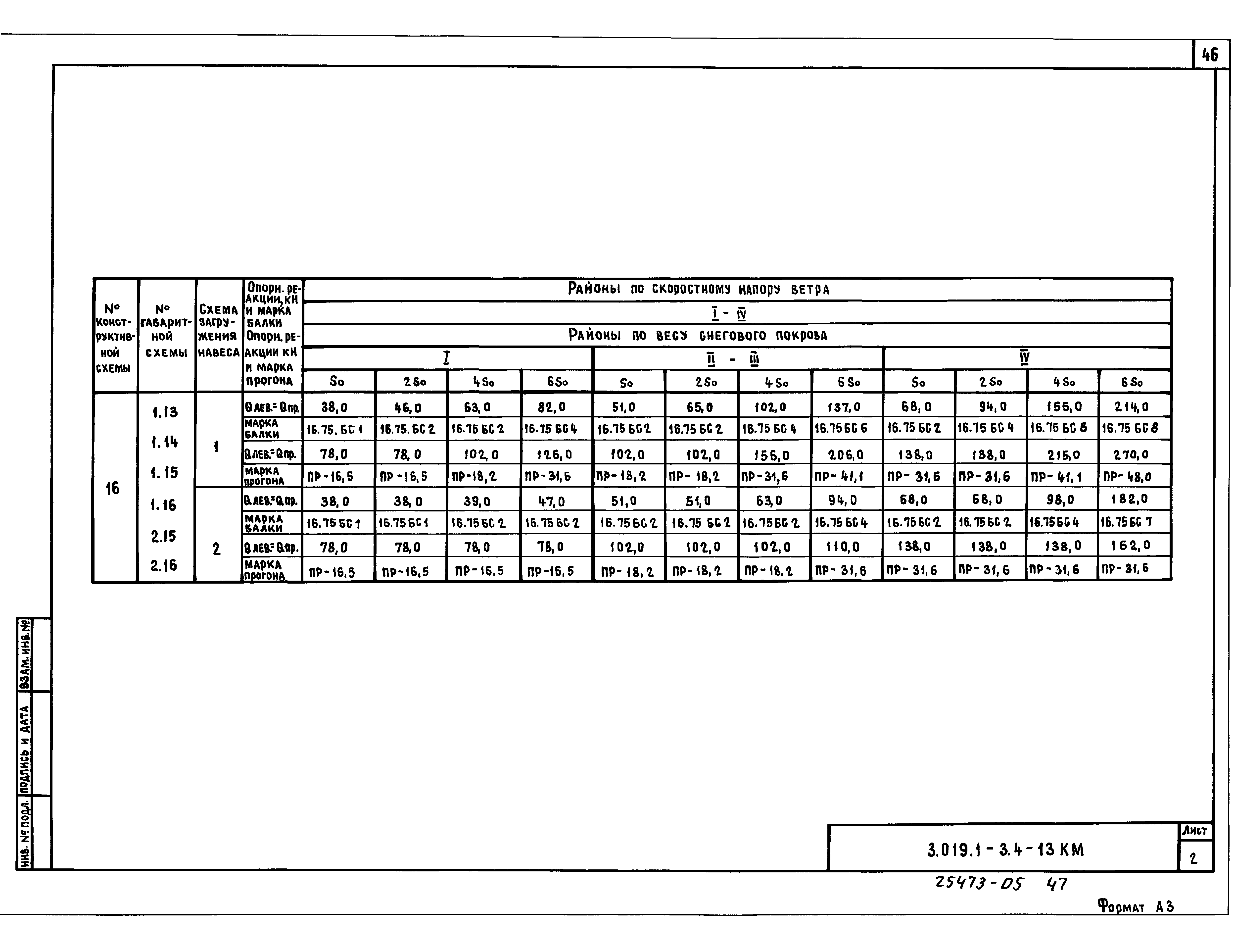 Серия 3.019.1-3