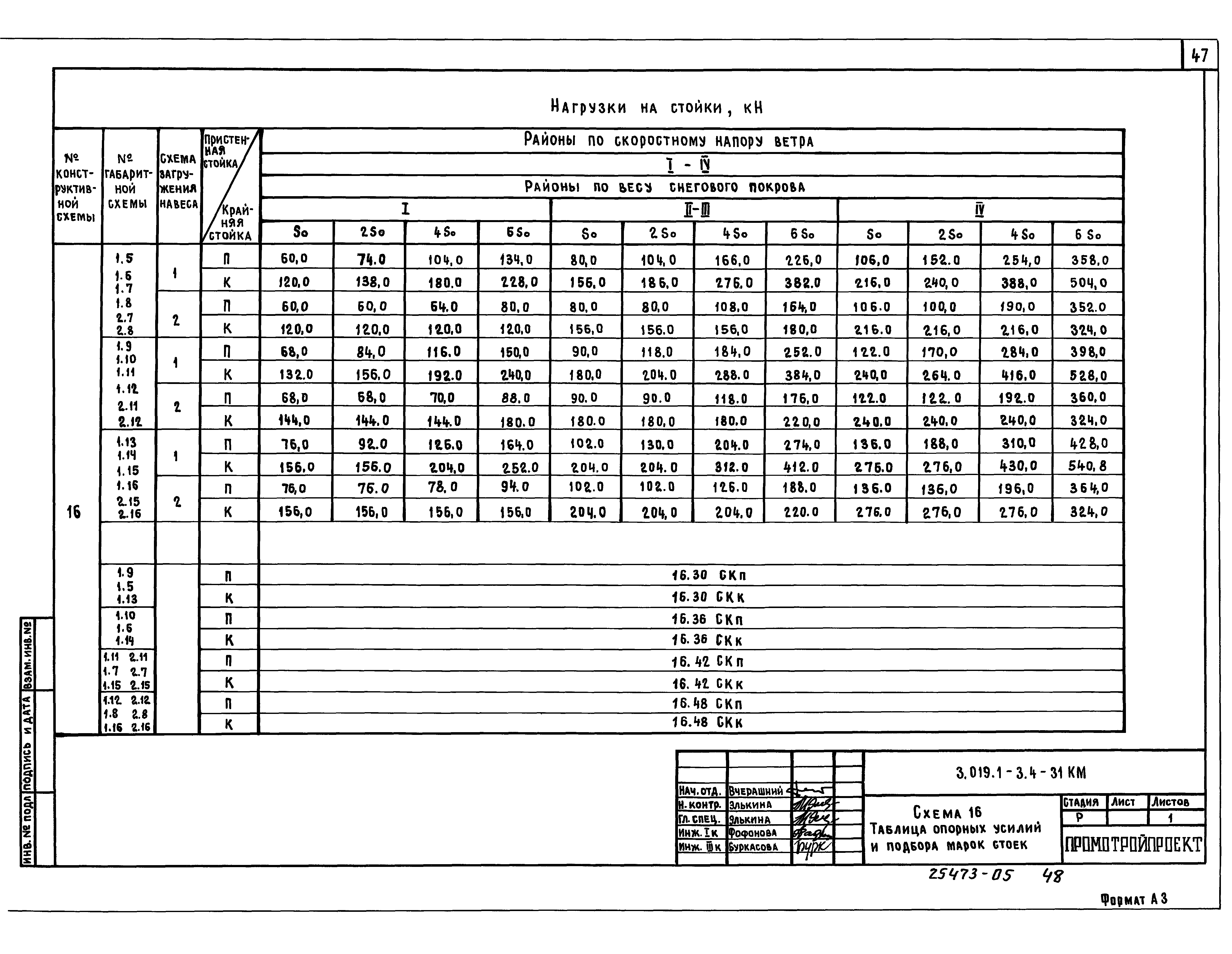 Серия 3.019.1-3