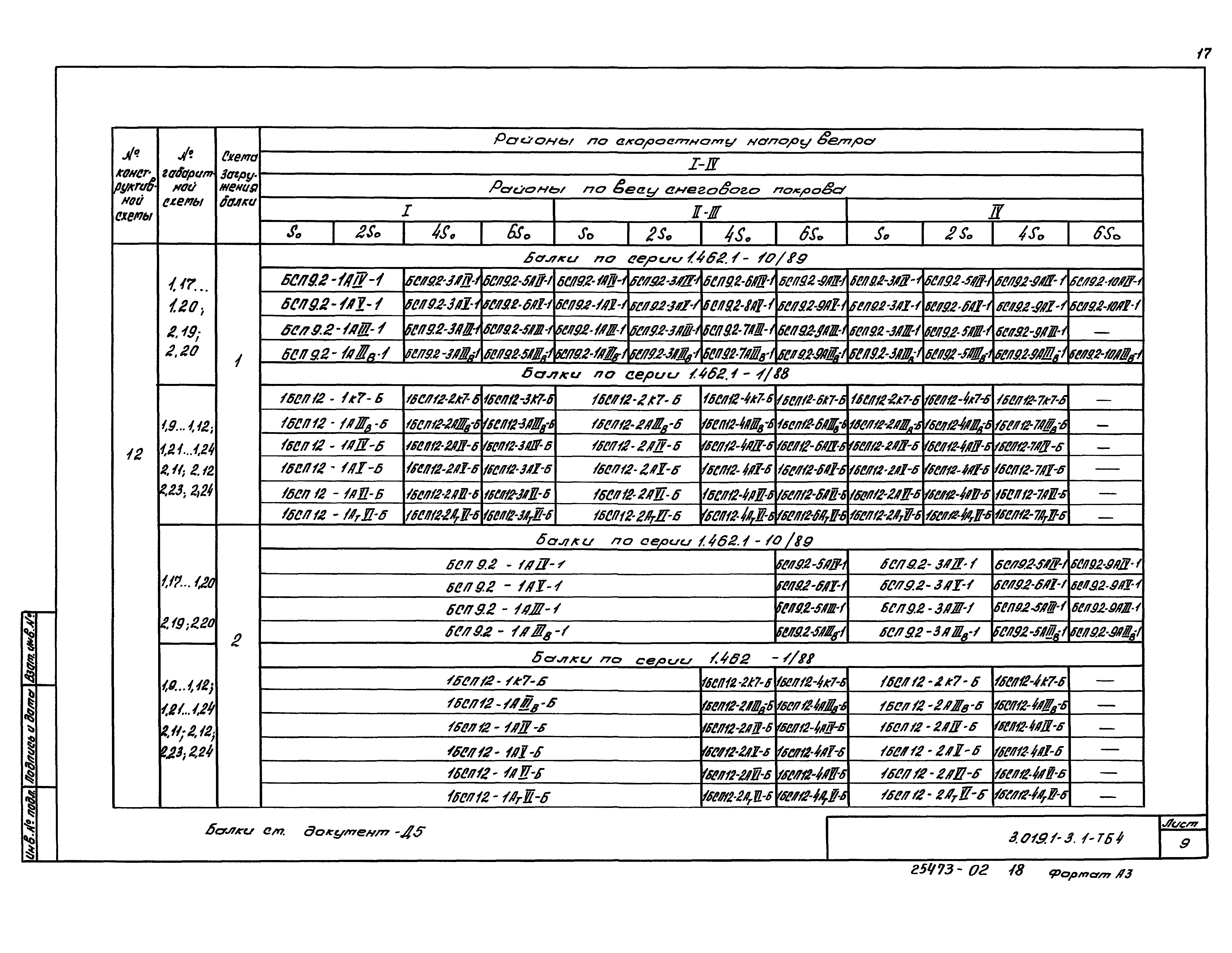 Серия 3.019.1-3