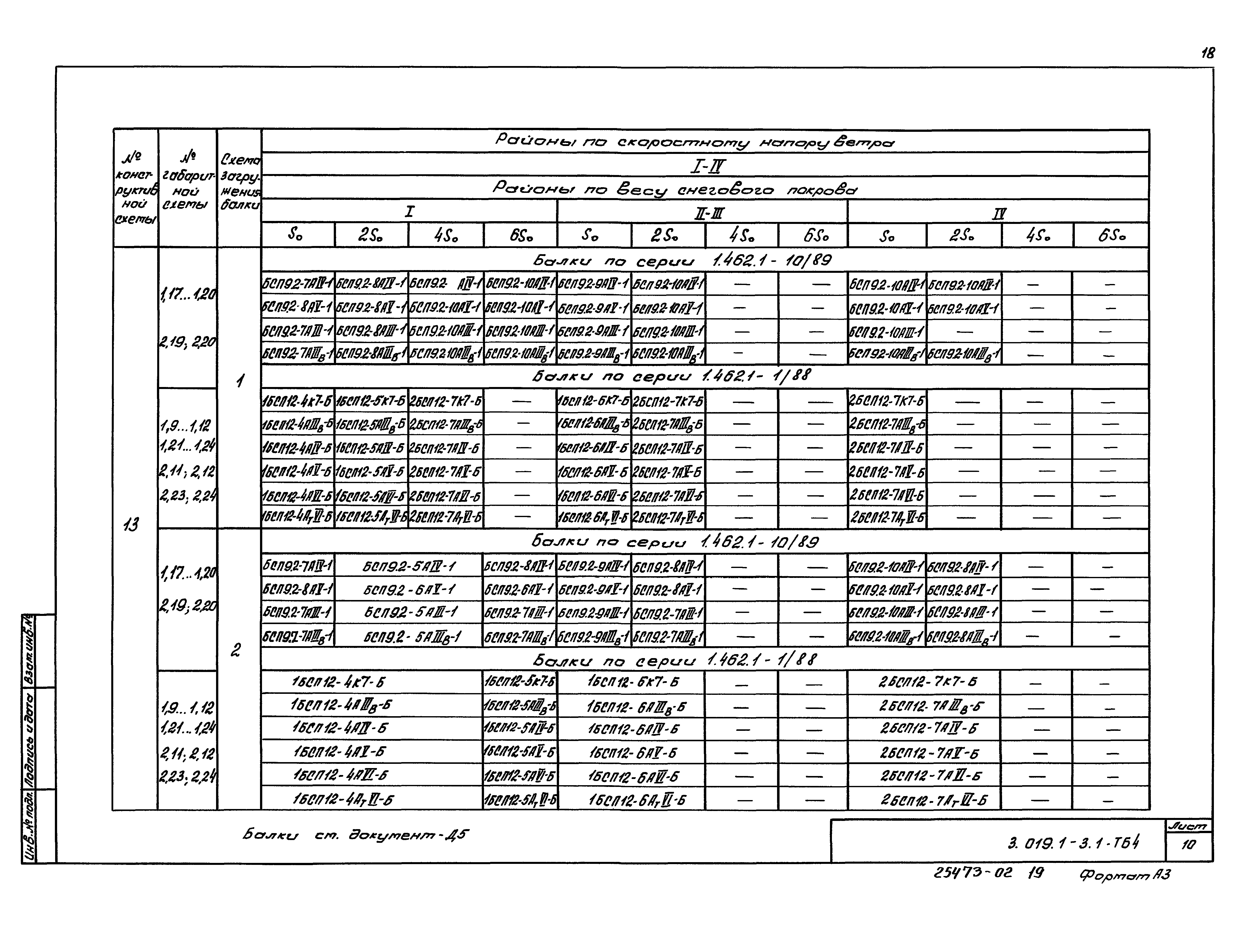 Серия 3.019.1-3