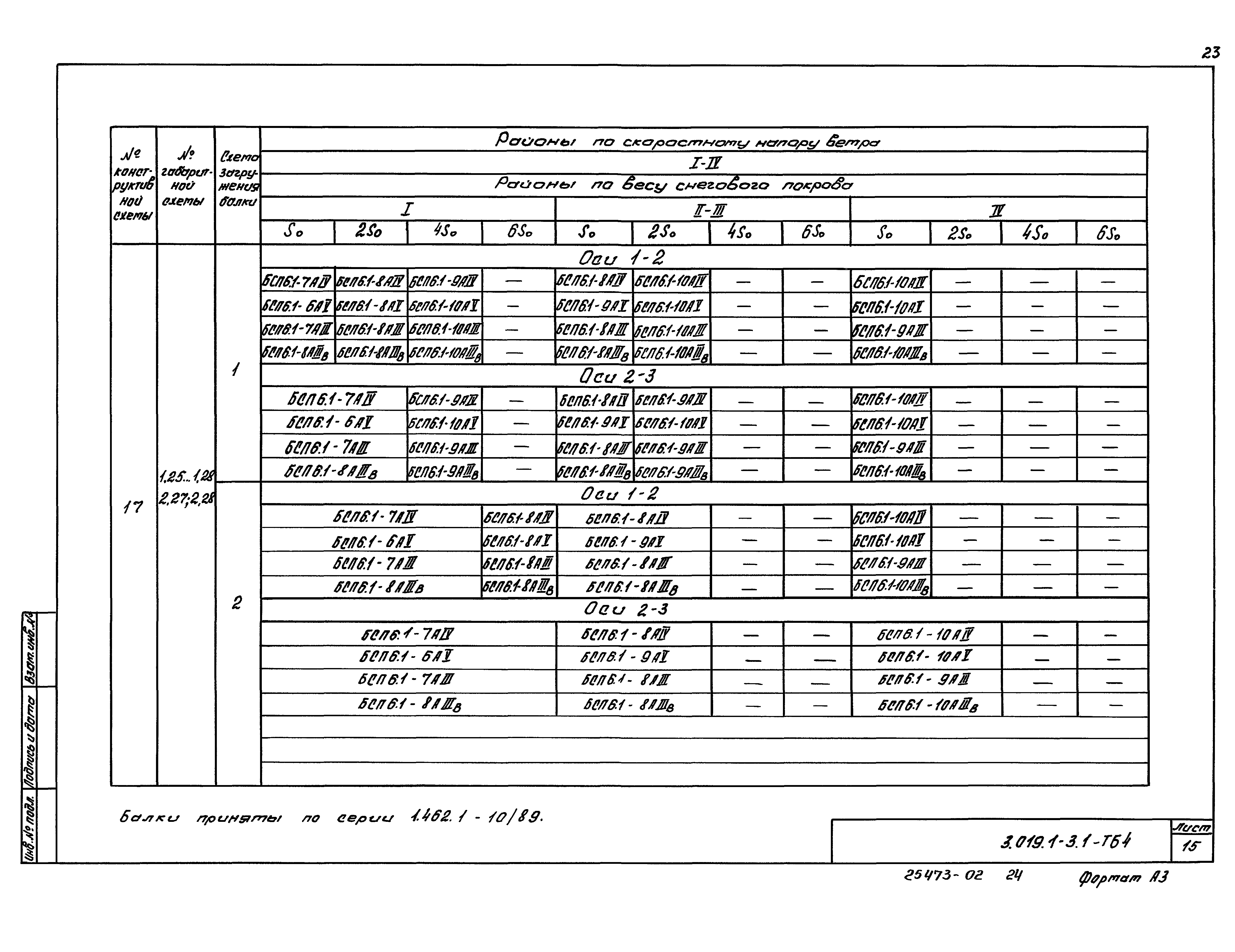 Серия 3.019.1-3