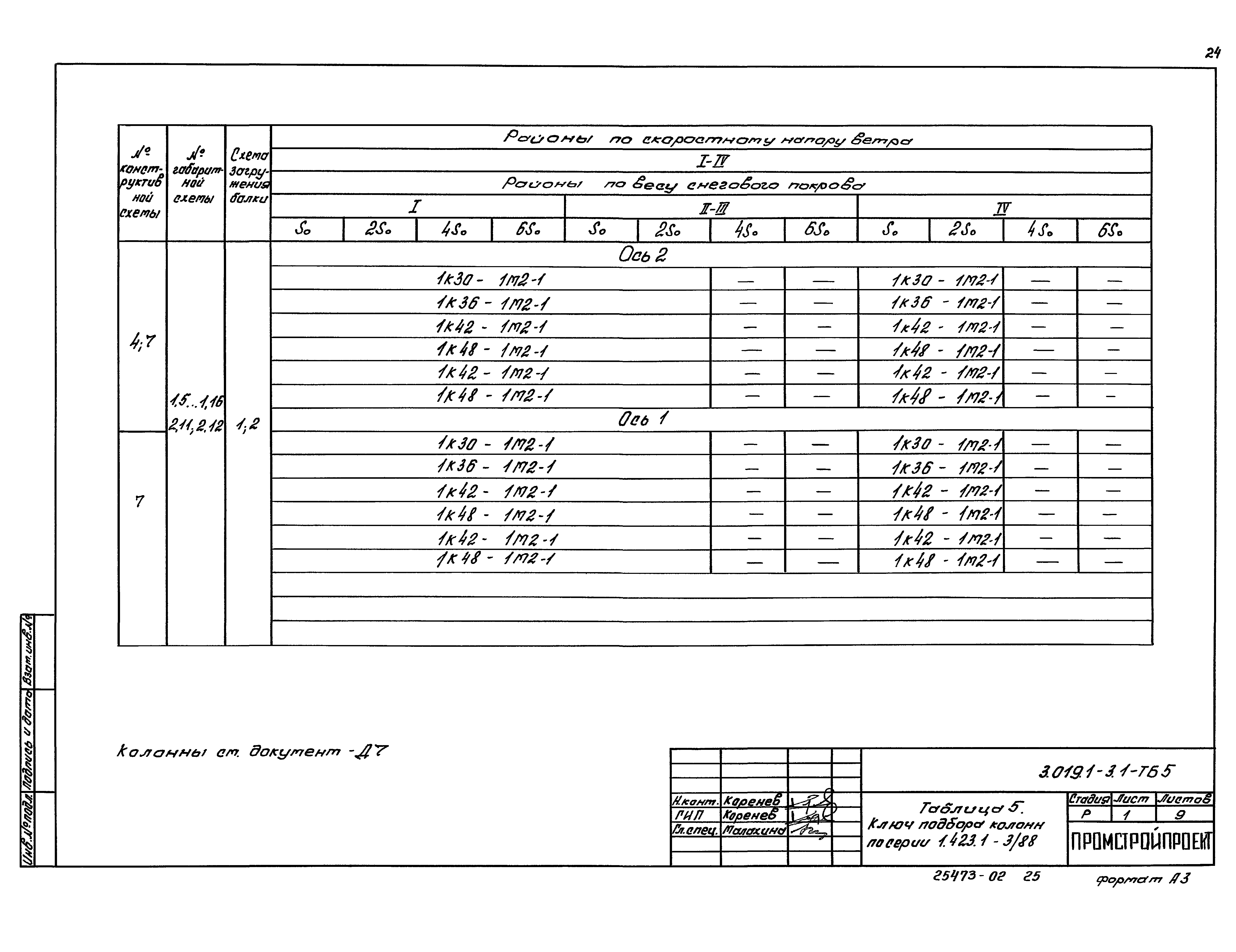 Серия 3.019.1-3