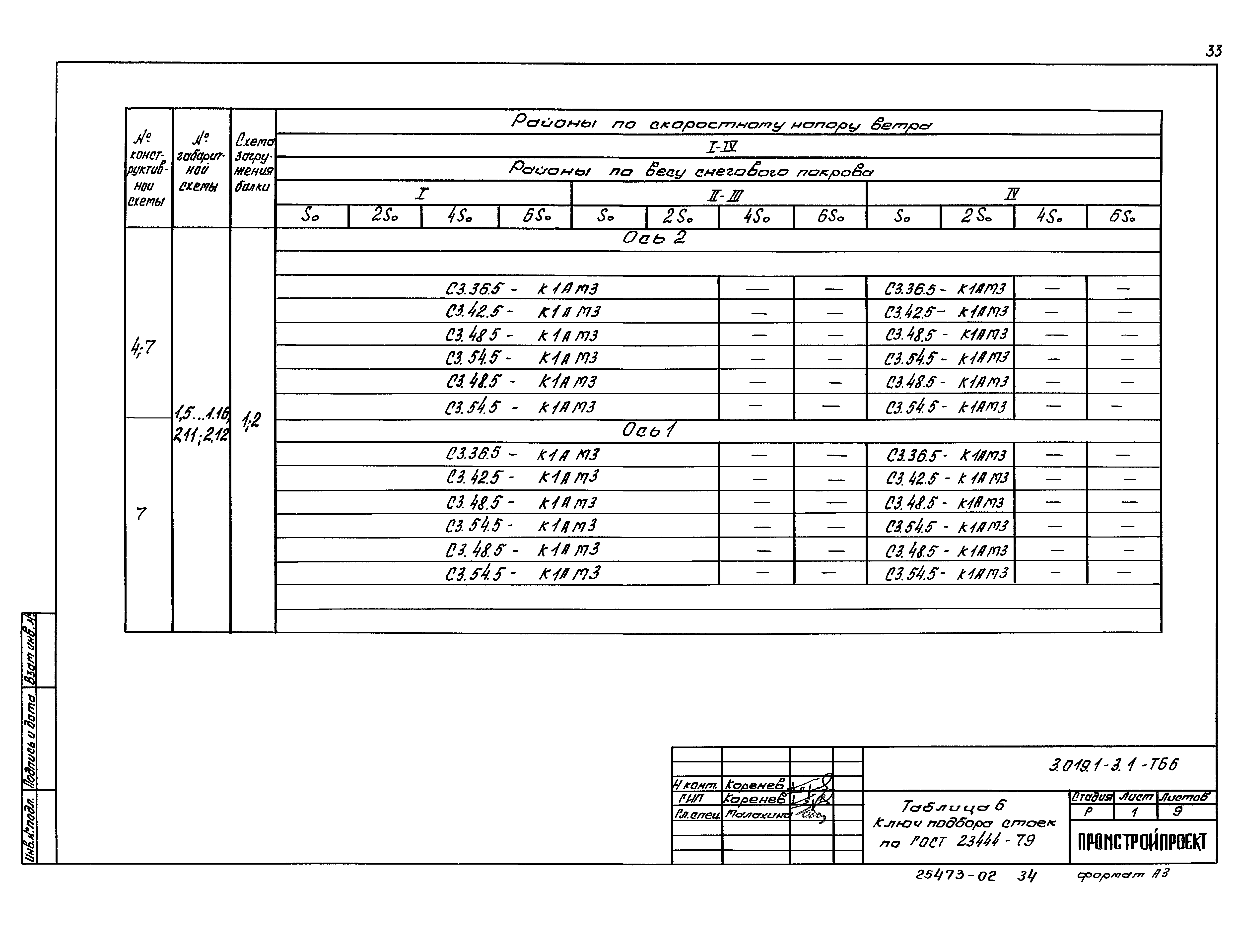 Серия 3.019.1-3