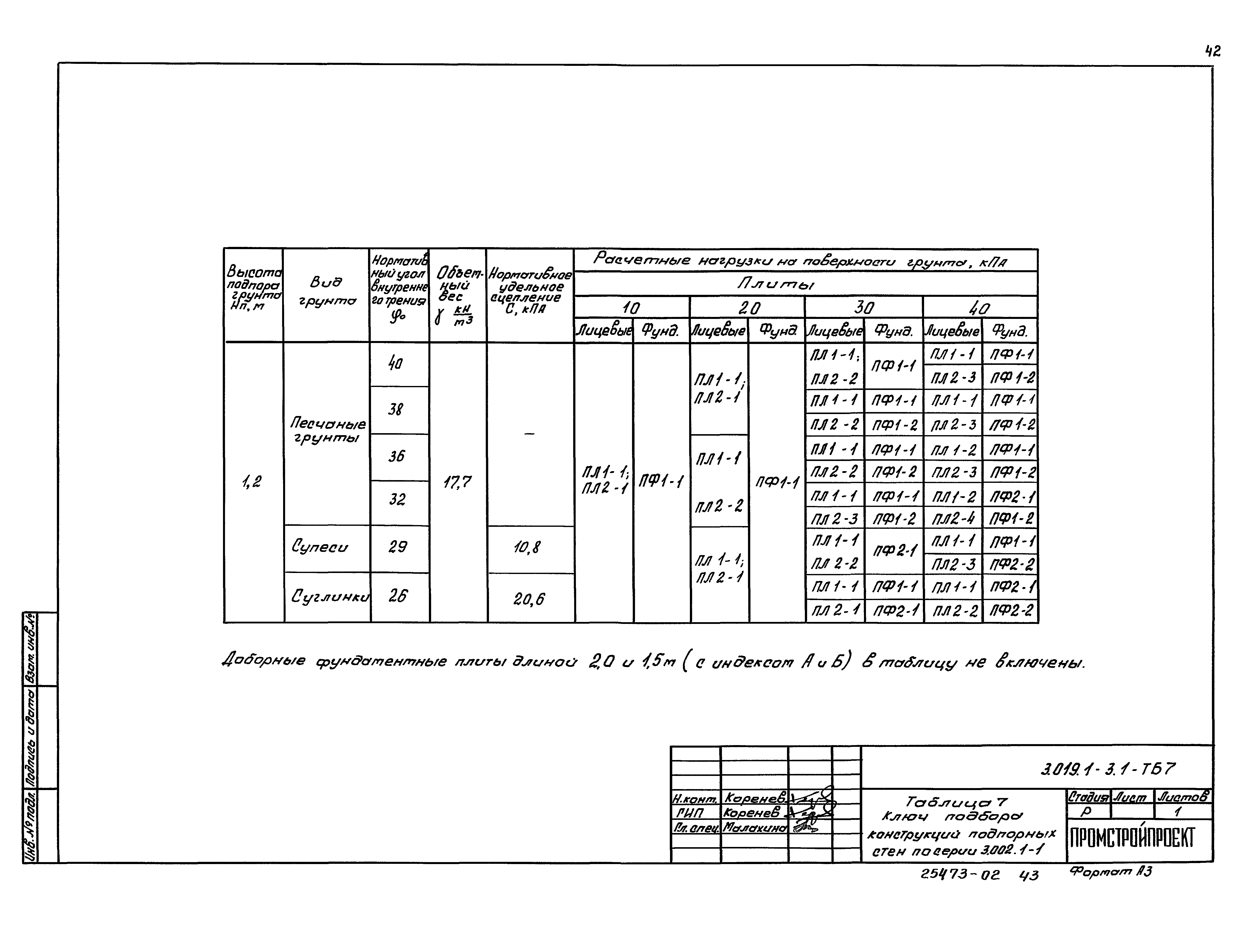 Серия 3.019.1-3