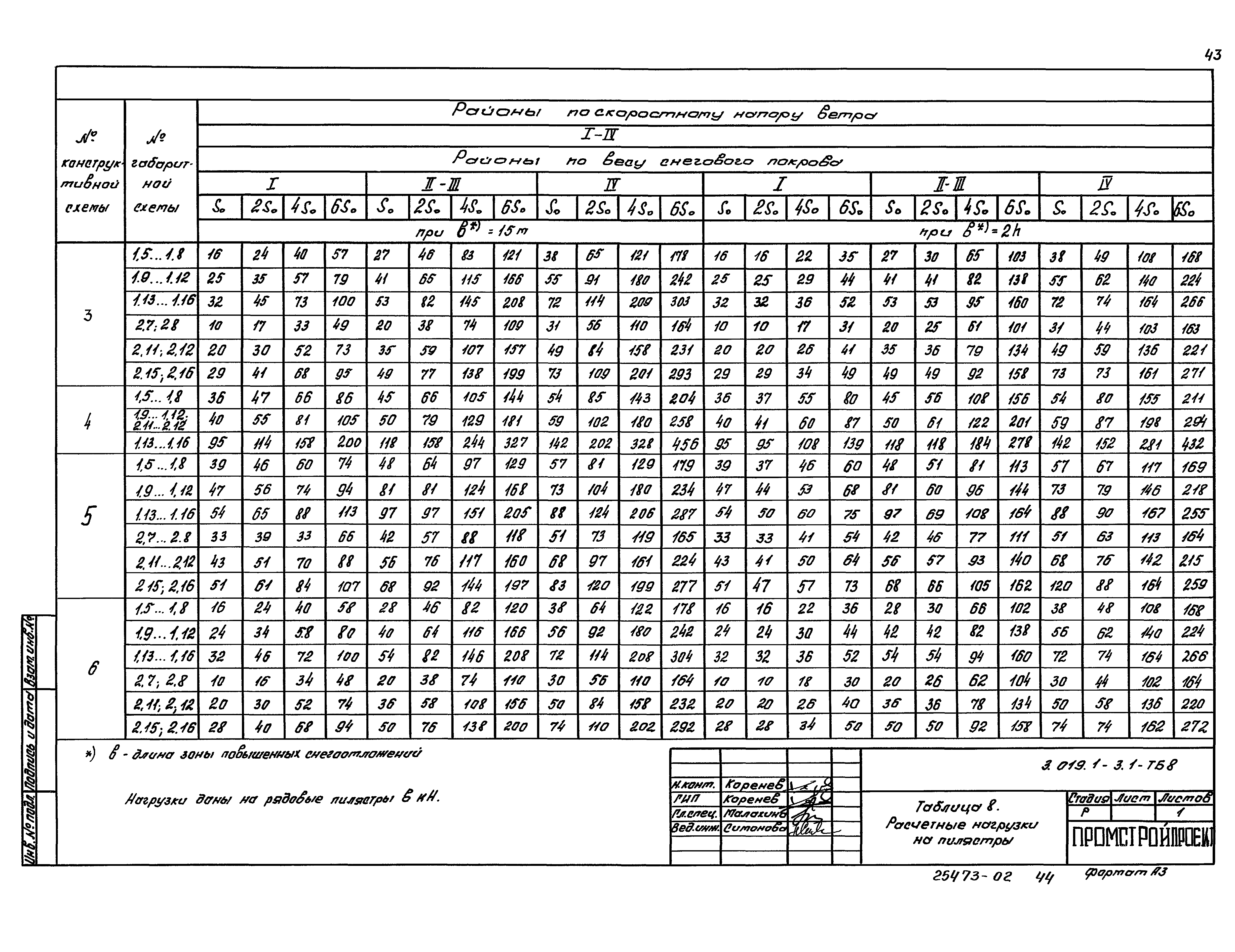 Серия 3.019.1-3